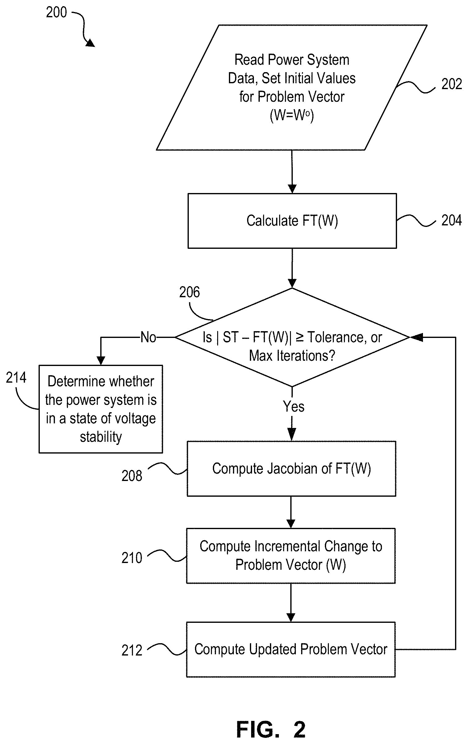 Patent US11782077 Figure 2 – System and method for performing a line-wise power flow analysis for a power system