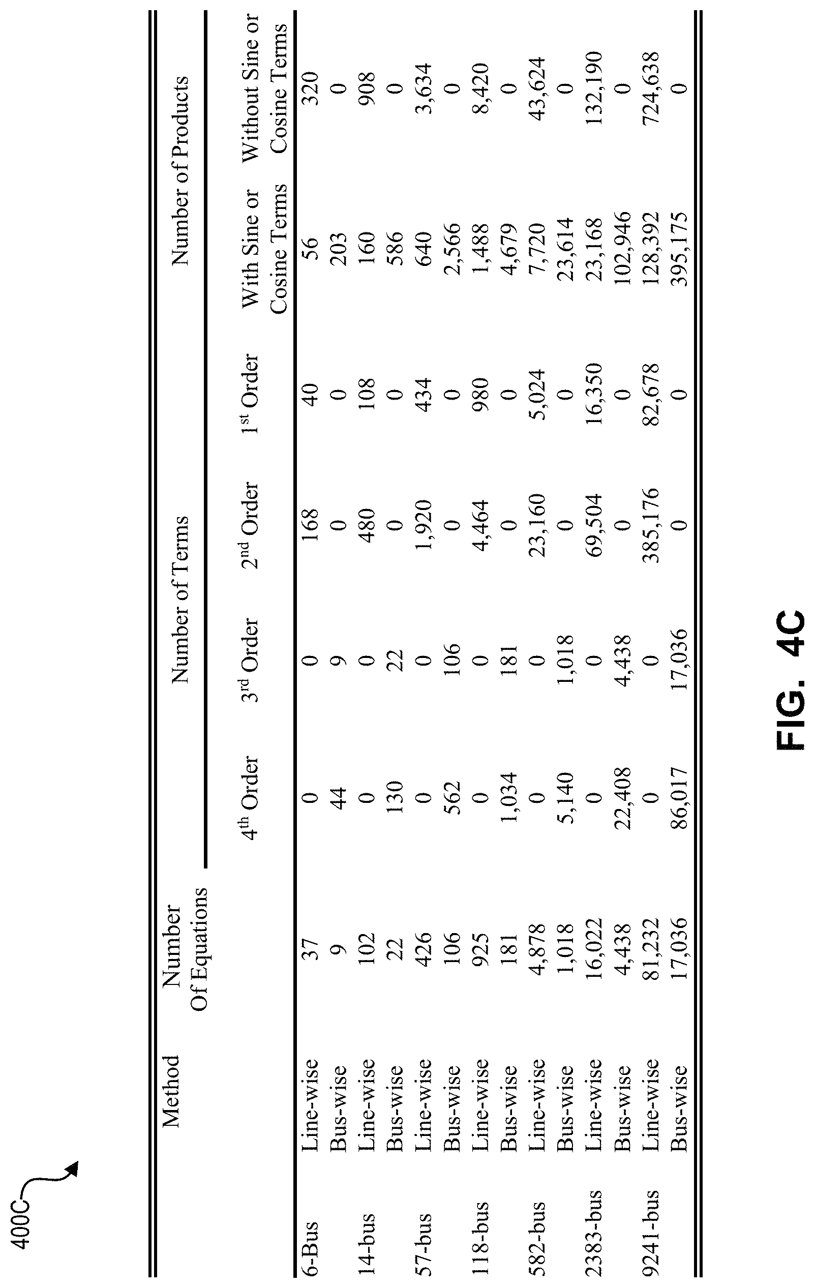 Patent US11782077 Figure 7 – System and method for performing a line-wise power flow analysis for a power system