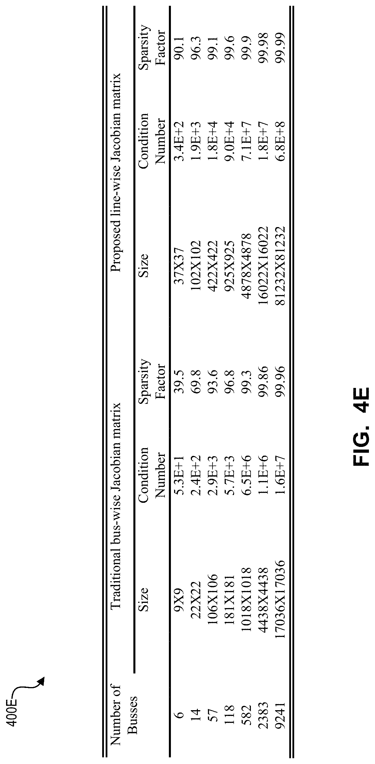 Patent US11782077 Figure 9 – System and method for performing a line-wise power flow analysis for a power system