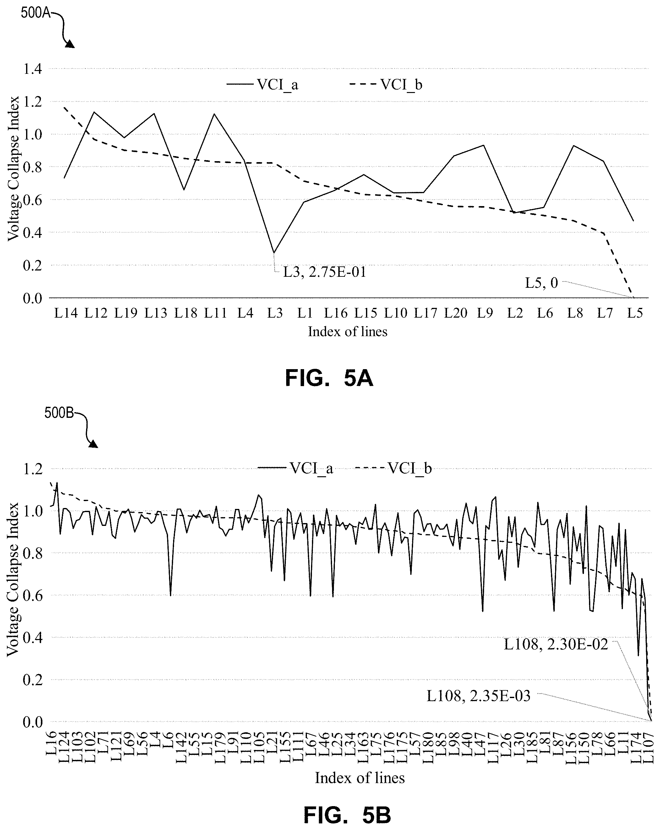 Patent US11782077 Figure 10 – System and method for performing a line-wise power flow analysis for a power system