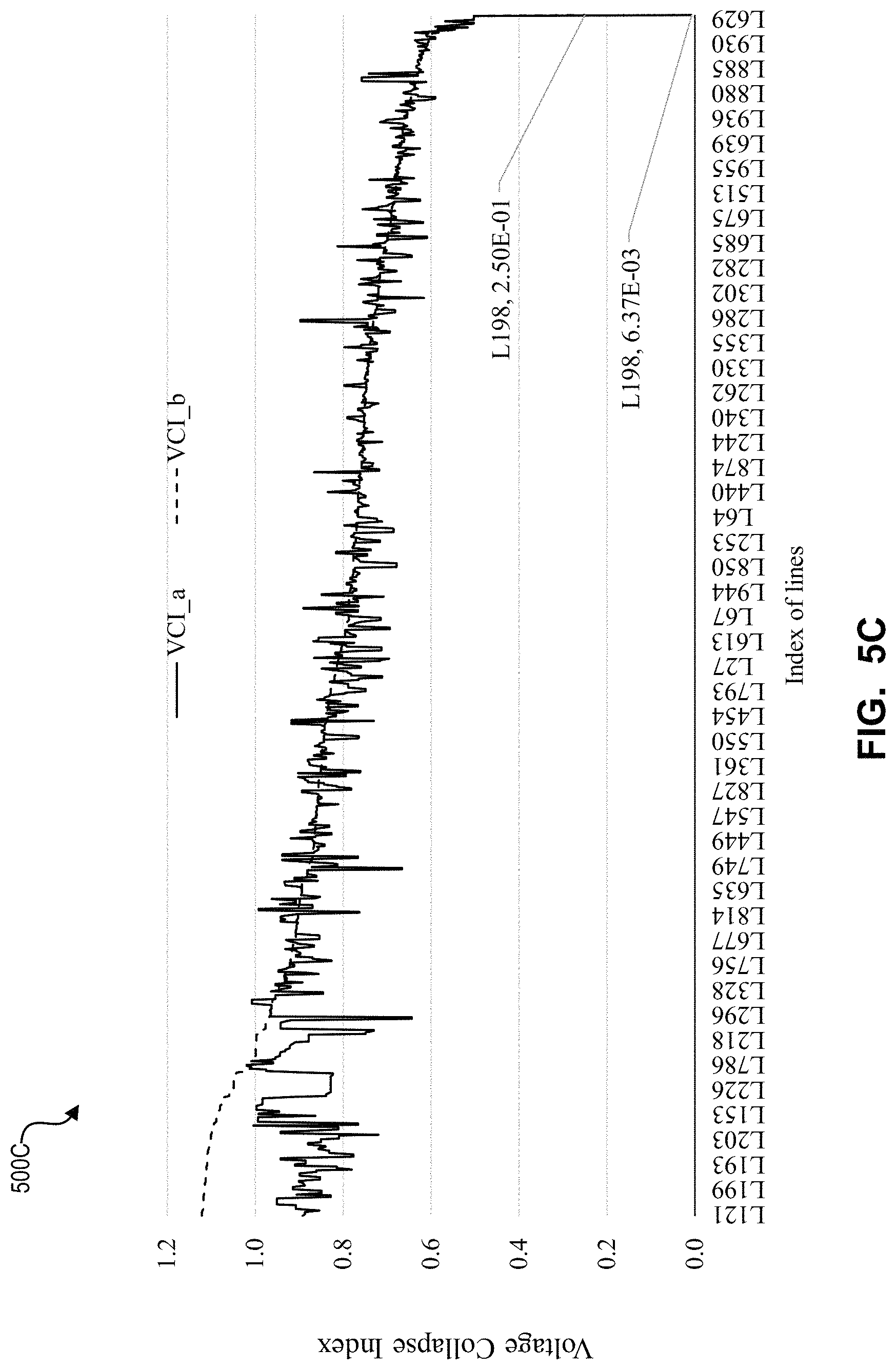 Patent US11782077 Figure 11 – System and method for performing a line-wise power flow analysis for a power system