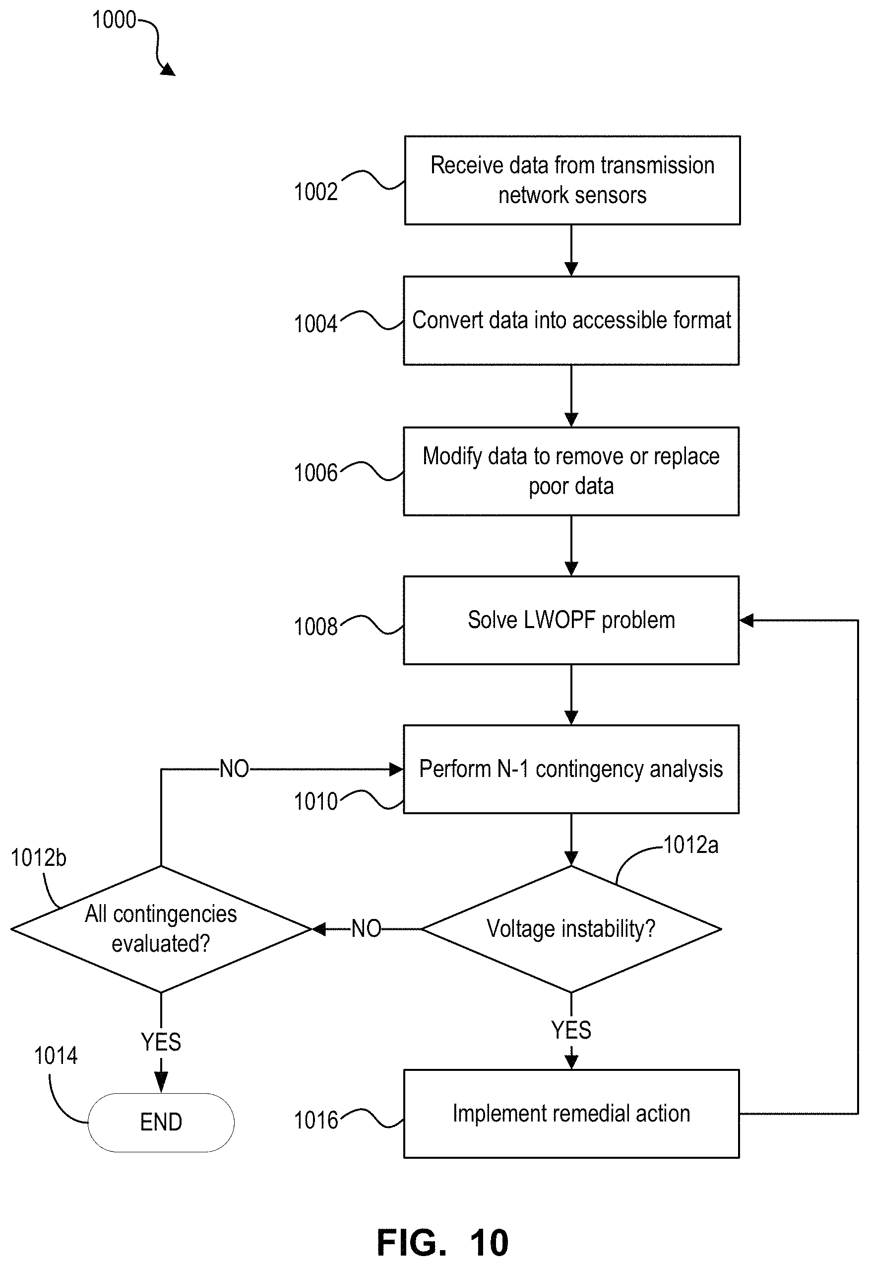 Patent US11782077 Figure 18 – System and method for performing a line-wise power flow analysis for a power system