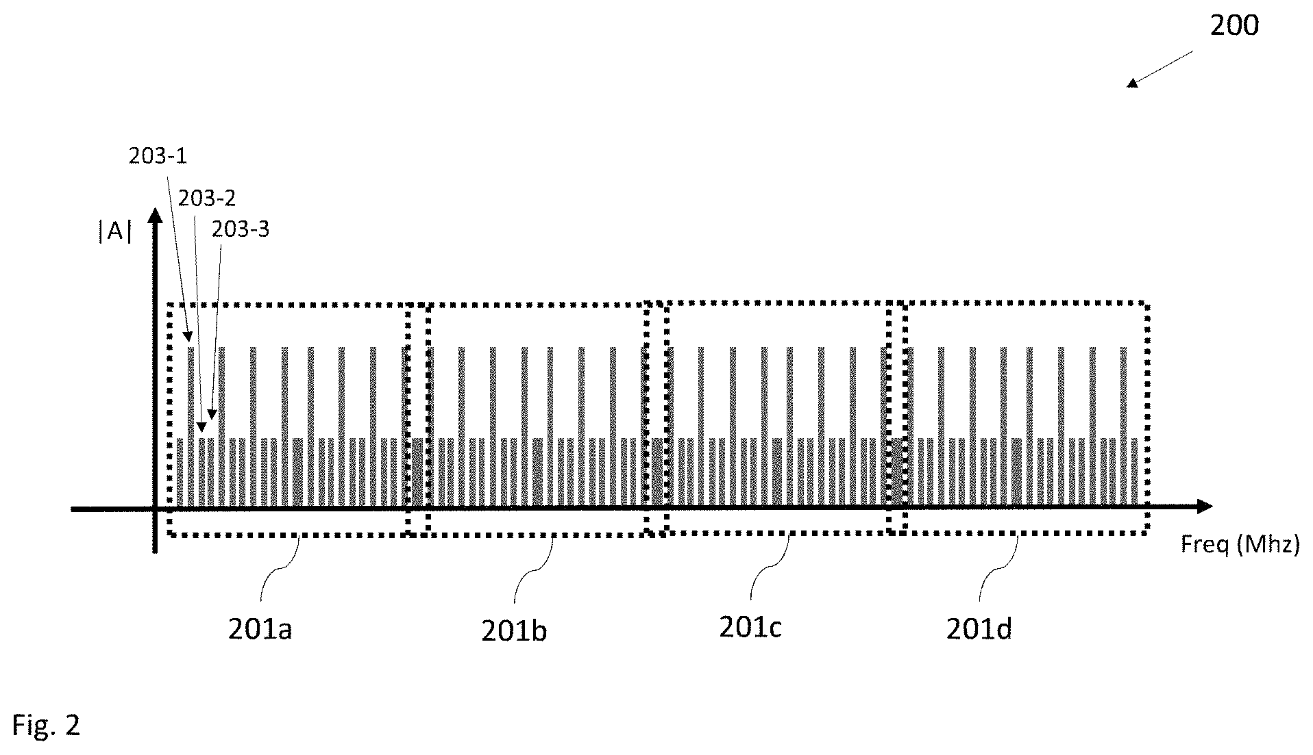 Patent US11782079 Figure 2 – System and method for analyzing an electronic device