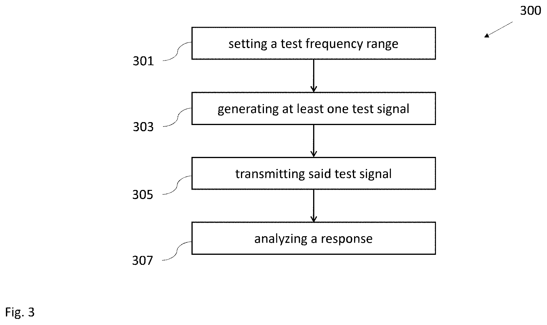 Patent US11782079 Figure 3 – System and method for analyzing an electronic device
