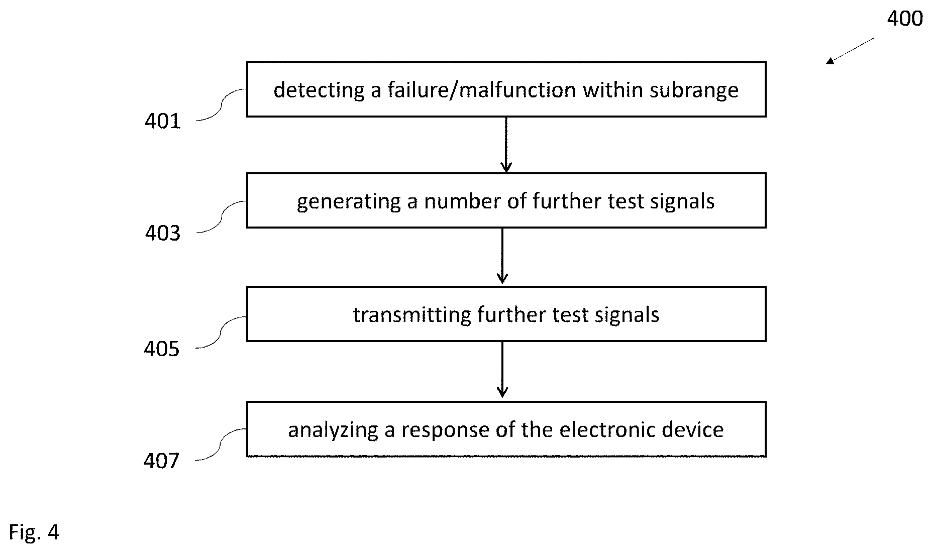 Patent US11782079 Figure 4 – System and method for analyzing an electronic device