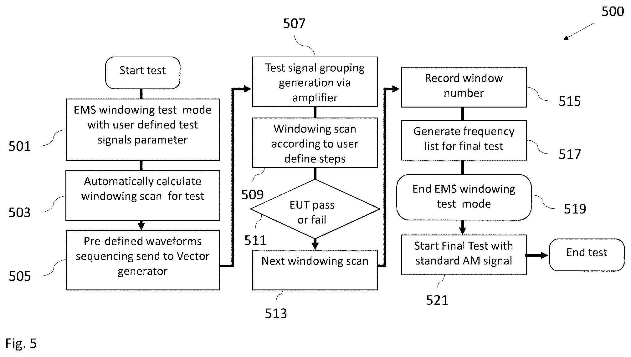 Patent US11782079 Figure 5 – System and method for analyzing an electronic device