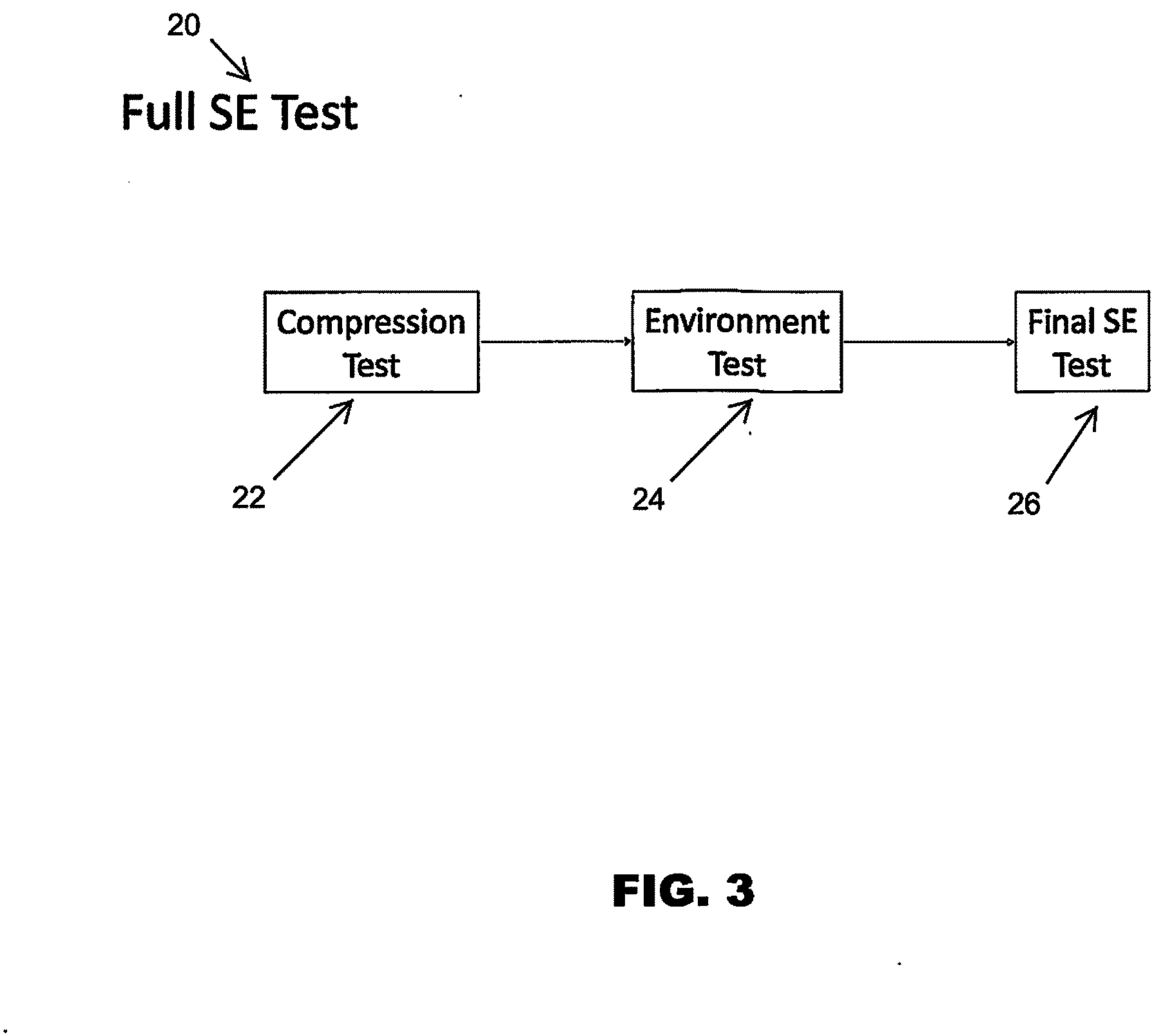 Patent US11782080 Figure 3 – Remotely controlled, automated shielding effectiveness test system for high-altitude electromagnetic pulse detection