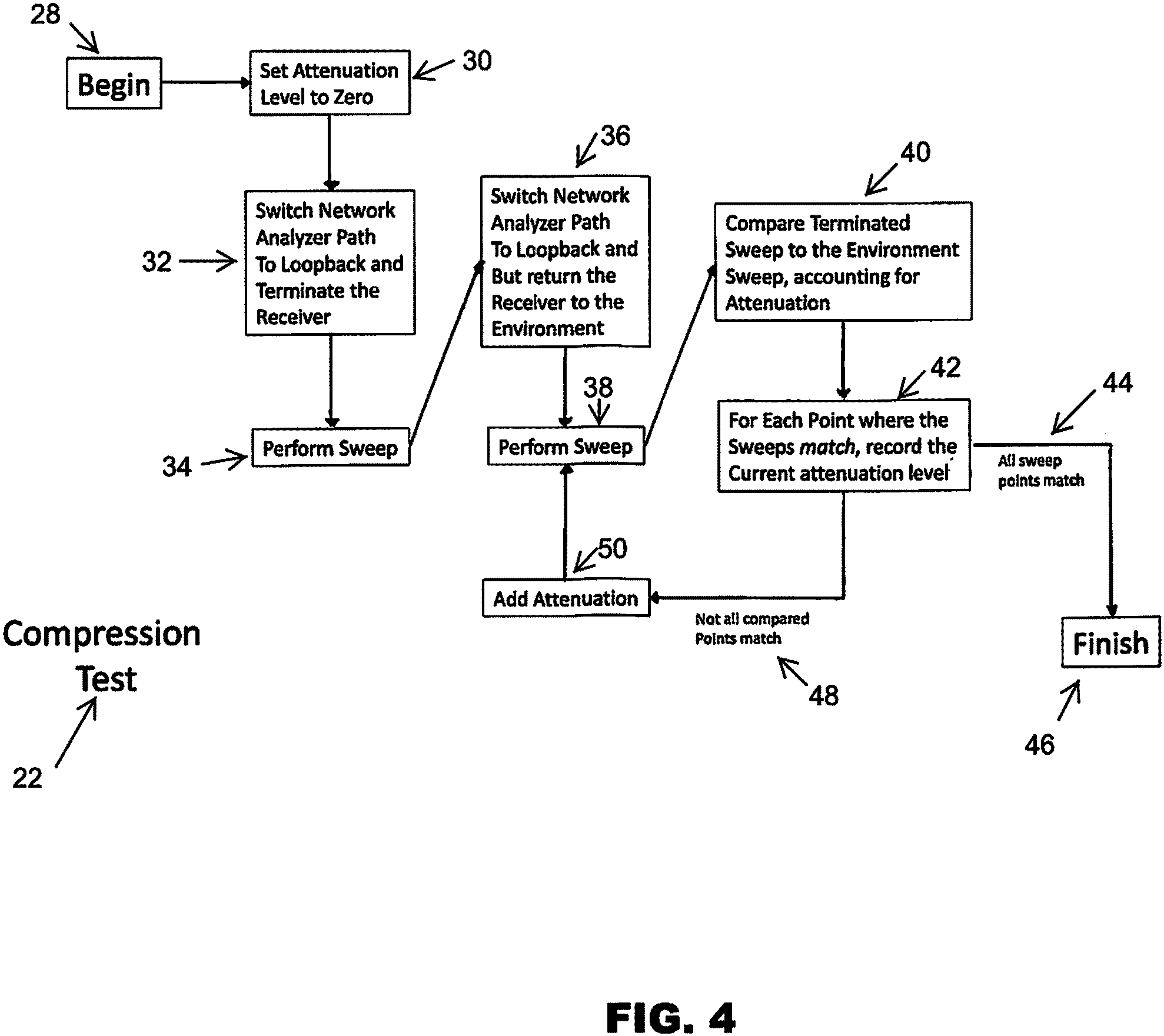 Patent US11782080 Figure 4 – Remotely controlled, automated shielding effectiveness test system for high-altitude electromagnetic pulse detection