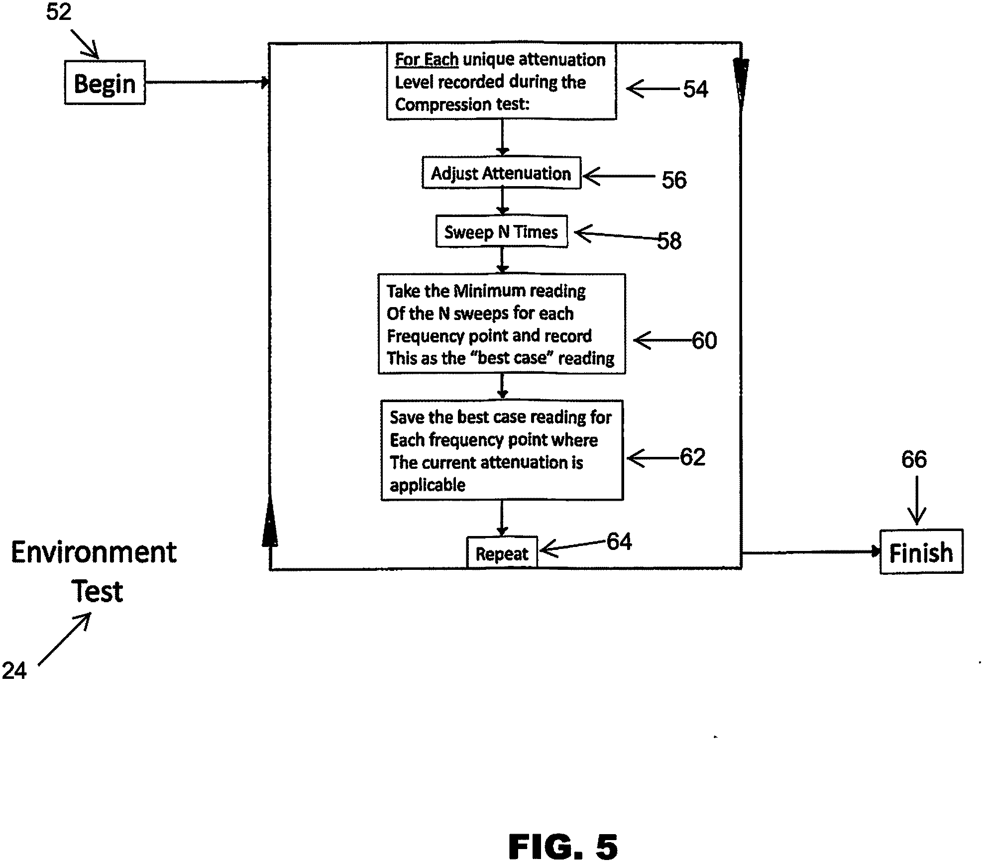 Patent US11782080 Figure 5 – Remotely controlled, automated shielding effectiveness test system for high-altitude electromagnetic pulse detection