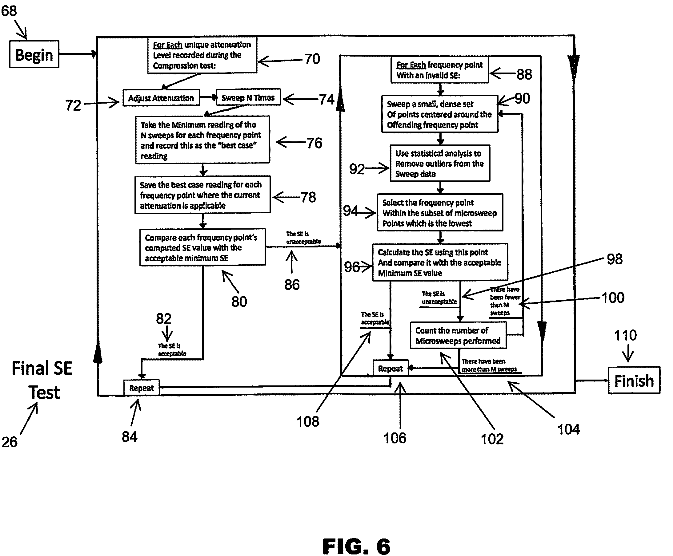 Patent US11782080 Figure 6 – Remotely controlled, automated shielding effectiveness test system for high-altitude electromagnetic pulse detection