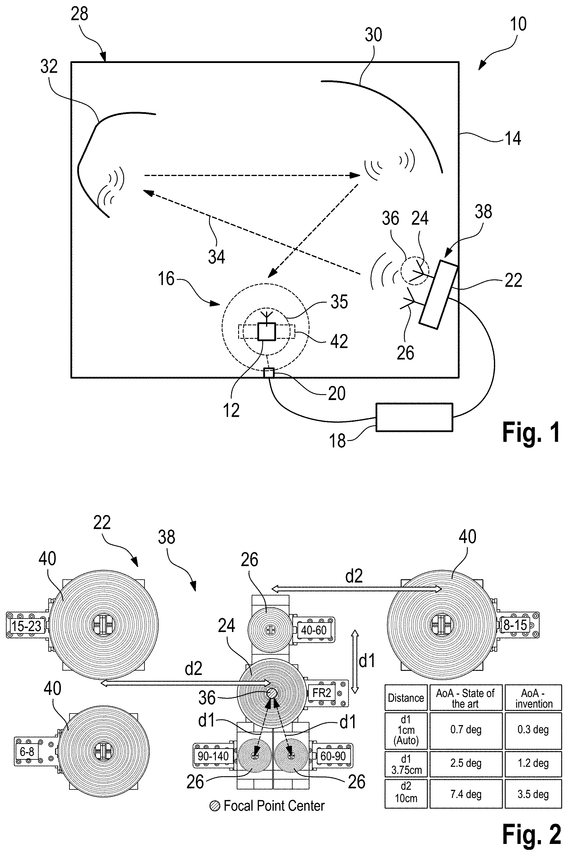 Patent US11782082 Figure 1 – Over-the-air measurement system and method of testing a device under test over-the-air