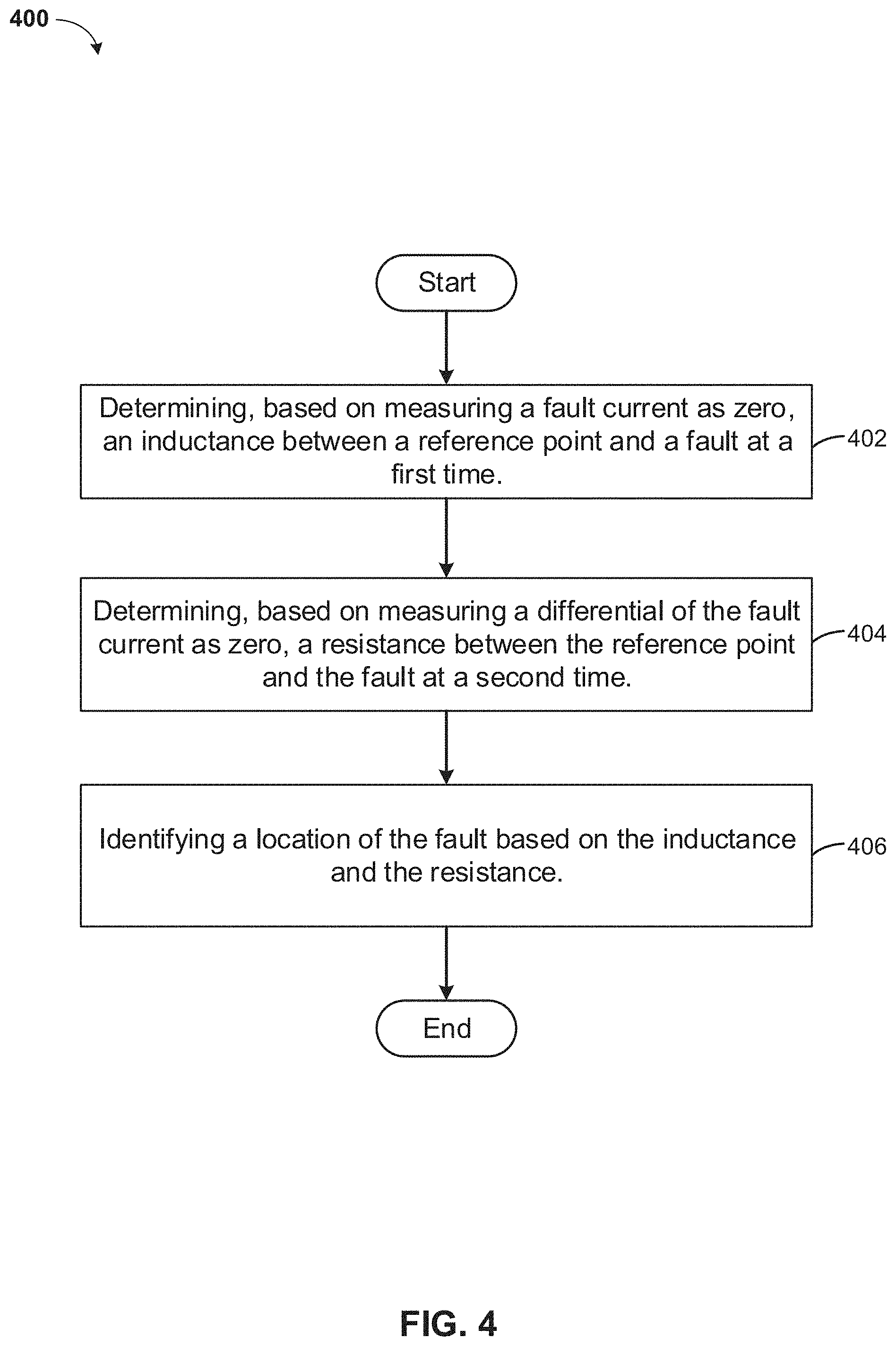 Patent US11782084 Figure 5 – Data generation method for regression models for circuit element value determination