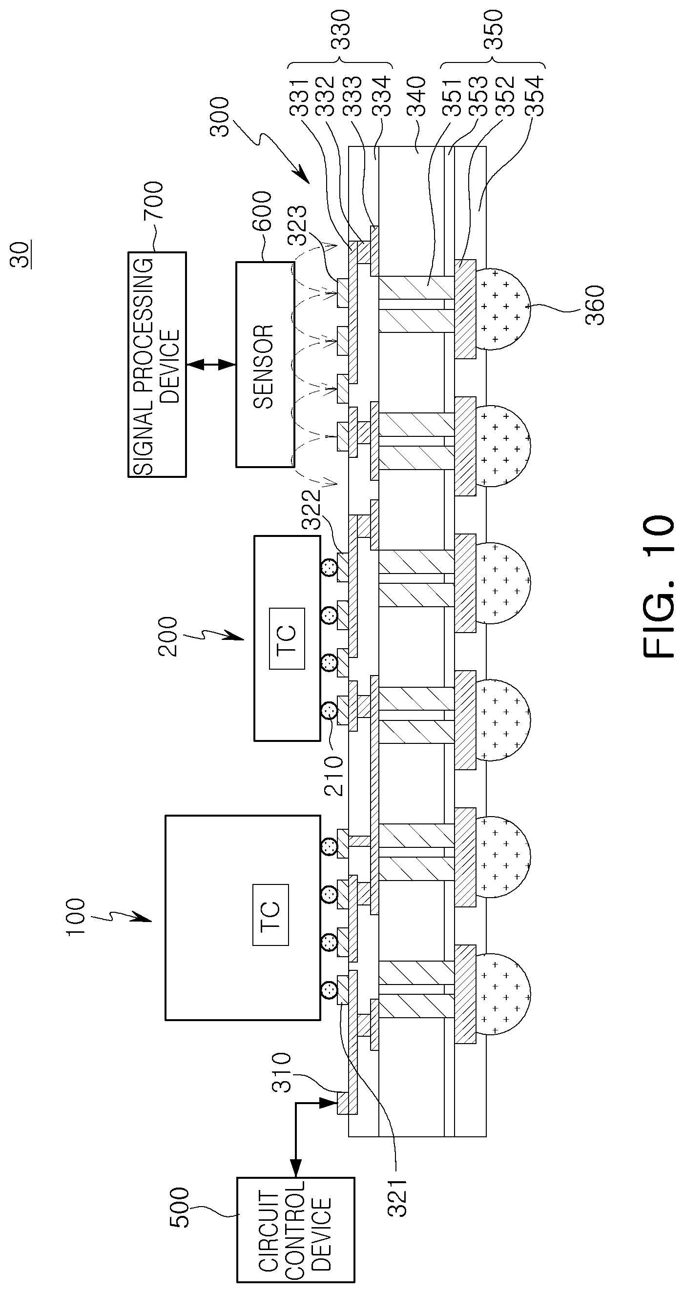 Patent US11782085 Figure 10 – Semiconductor test device and system and test method using the same