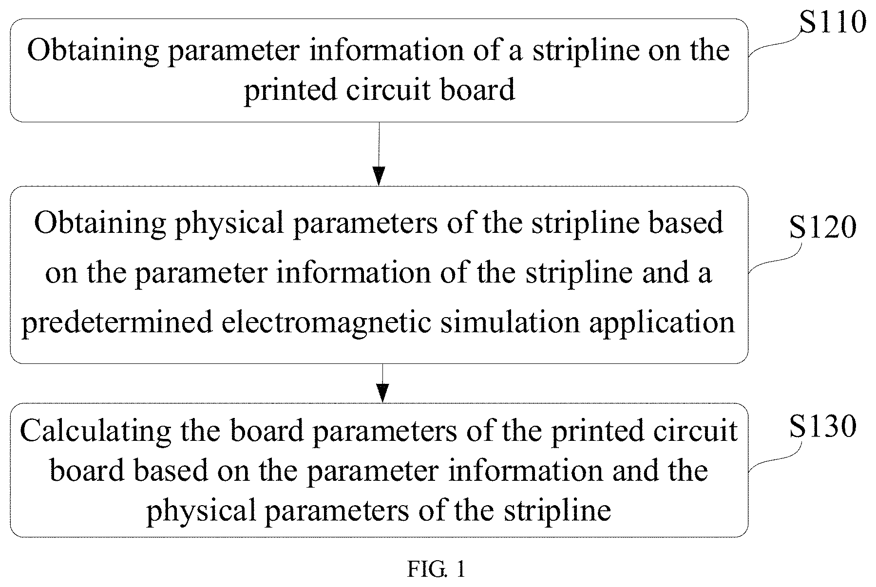 Patent US11782086 Figure 1 – Method for obtaining board parameters of printed circuit board