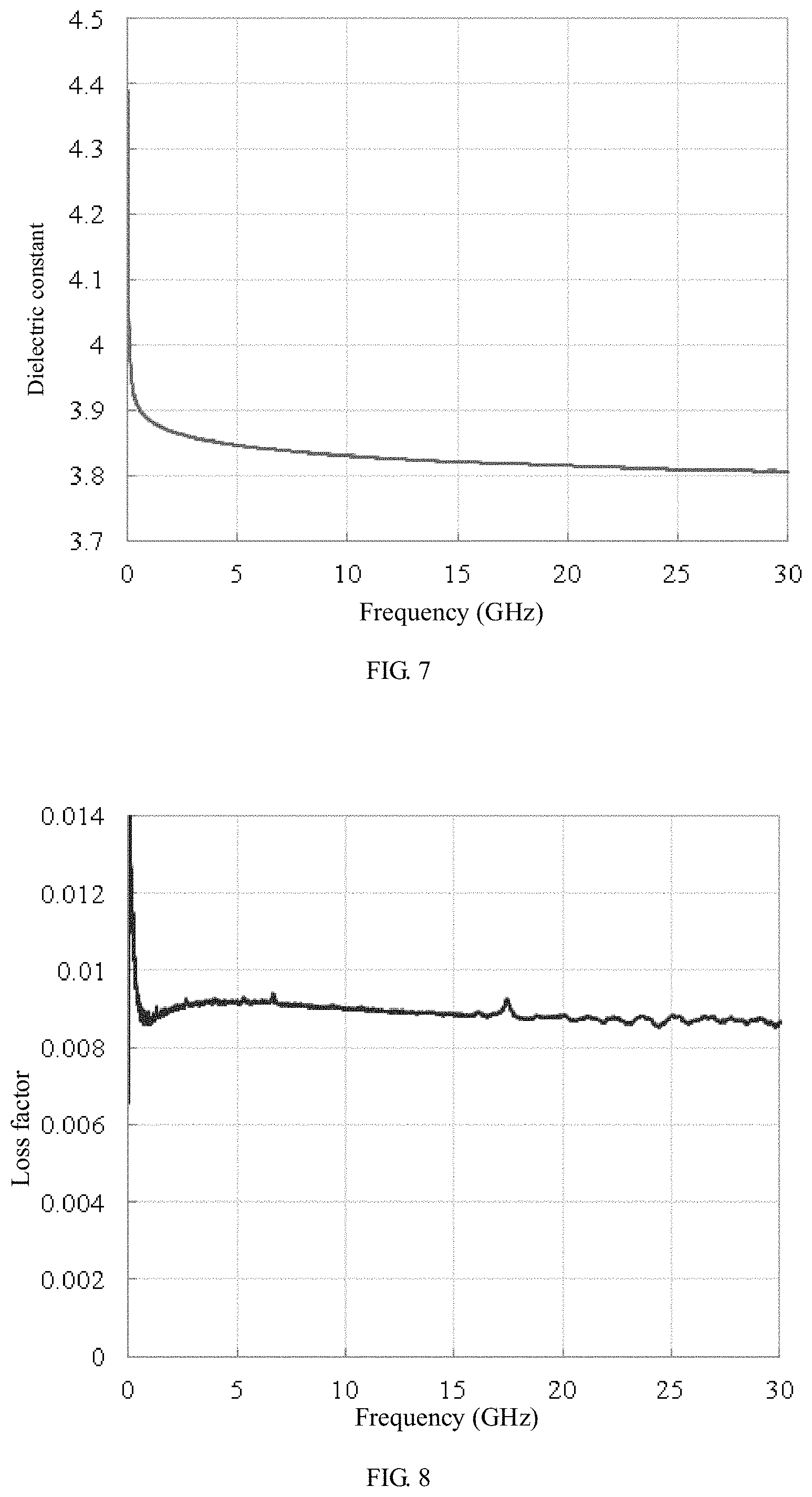 Patent US11782086 Figure 5 – Method for obtaining board parameters of printed circuit board