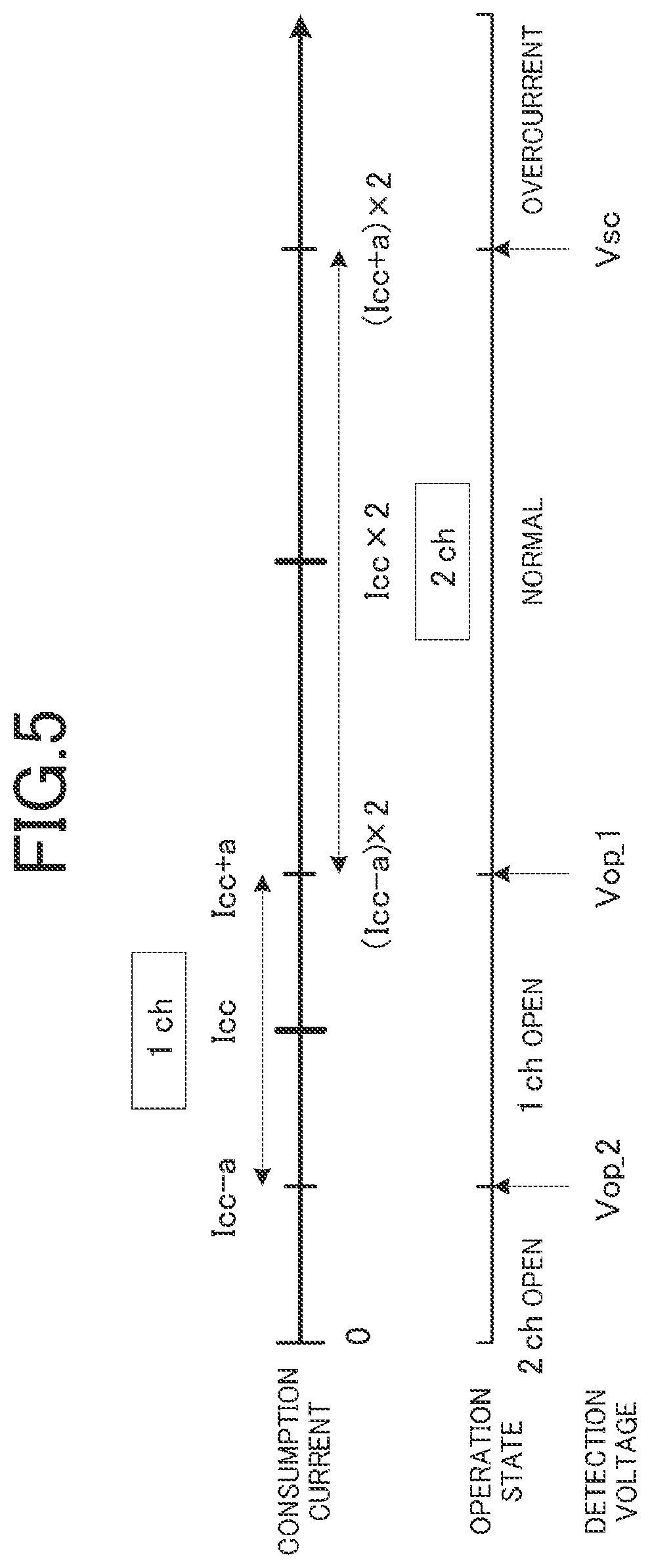 Patent US11782087 Figure 5 – Semiconductor integrated circuit