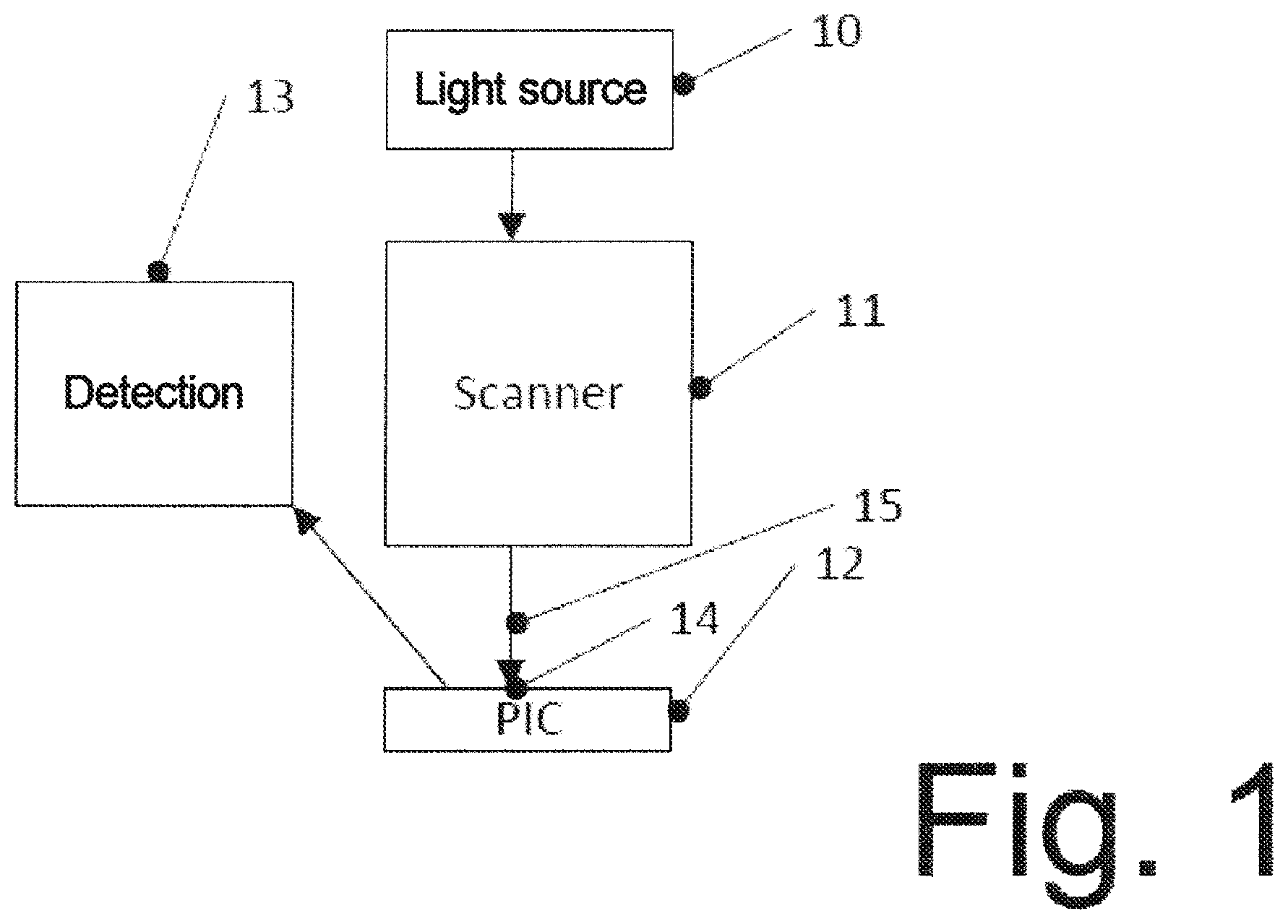 Patent US11782088 Figure 1 – Devices, methods and sample holder for testing photonic integrated circuits and photonic integrated circuits