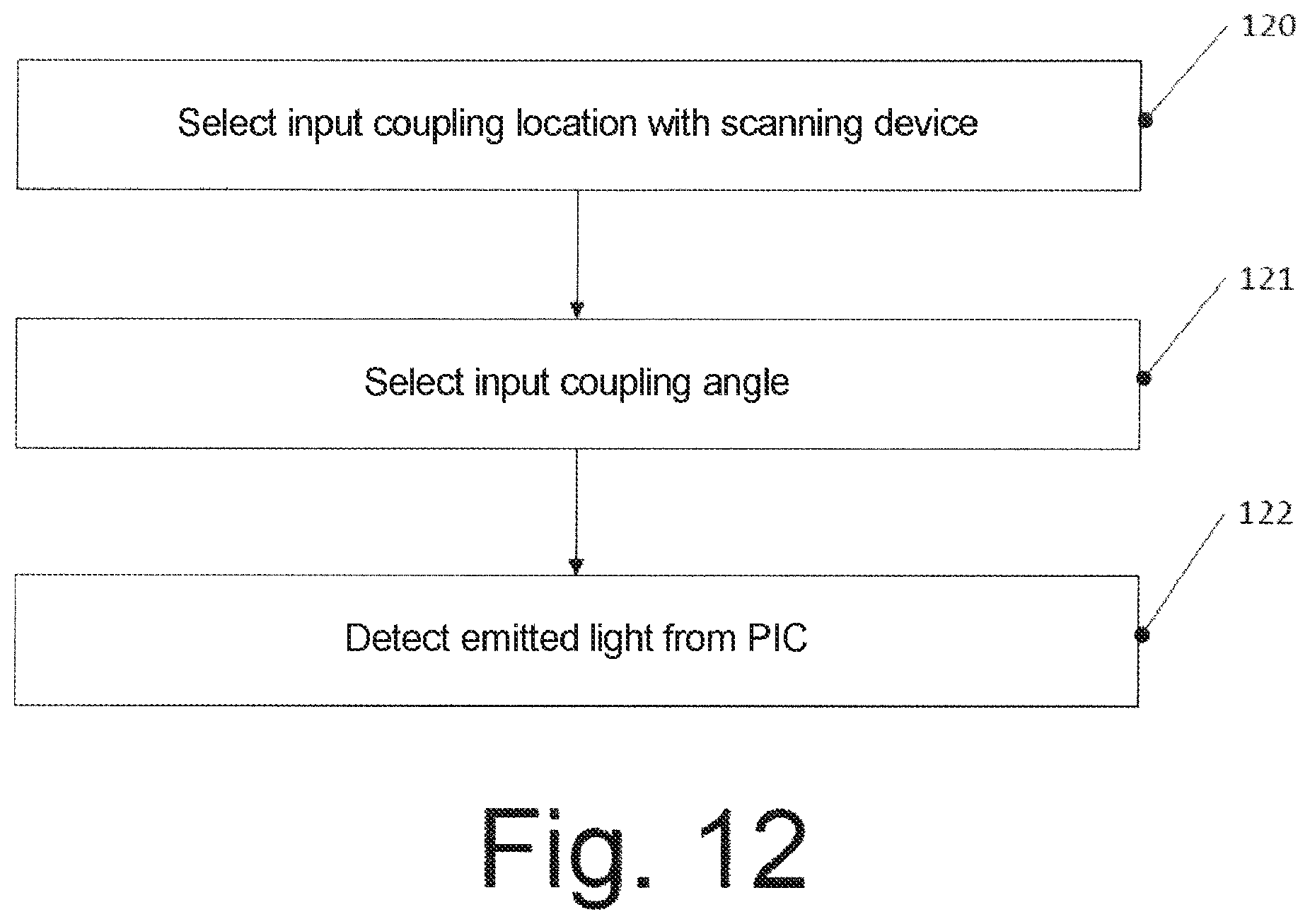 Patent US11782088 Figure 13 – Devices, methods and sample holder for testing photonic integrated circuits and photonic integrated circuits