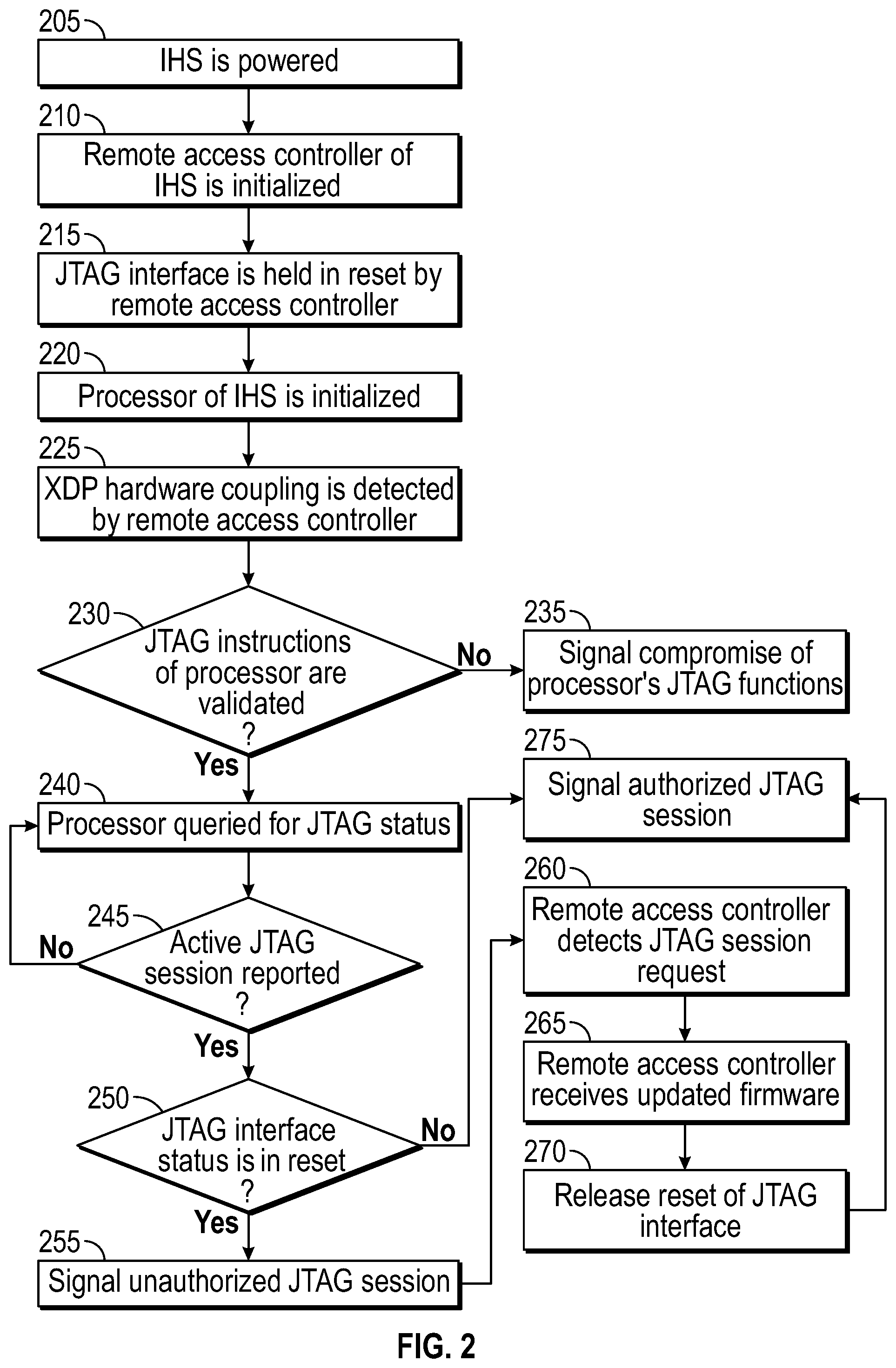 Patent US11782089 Figure 2 – Detecting and remediating unauthorized debug sessions