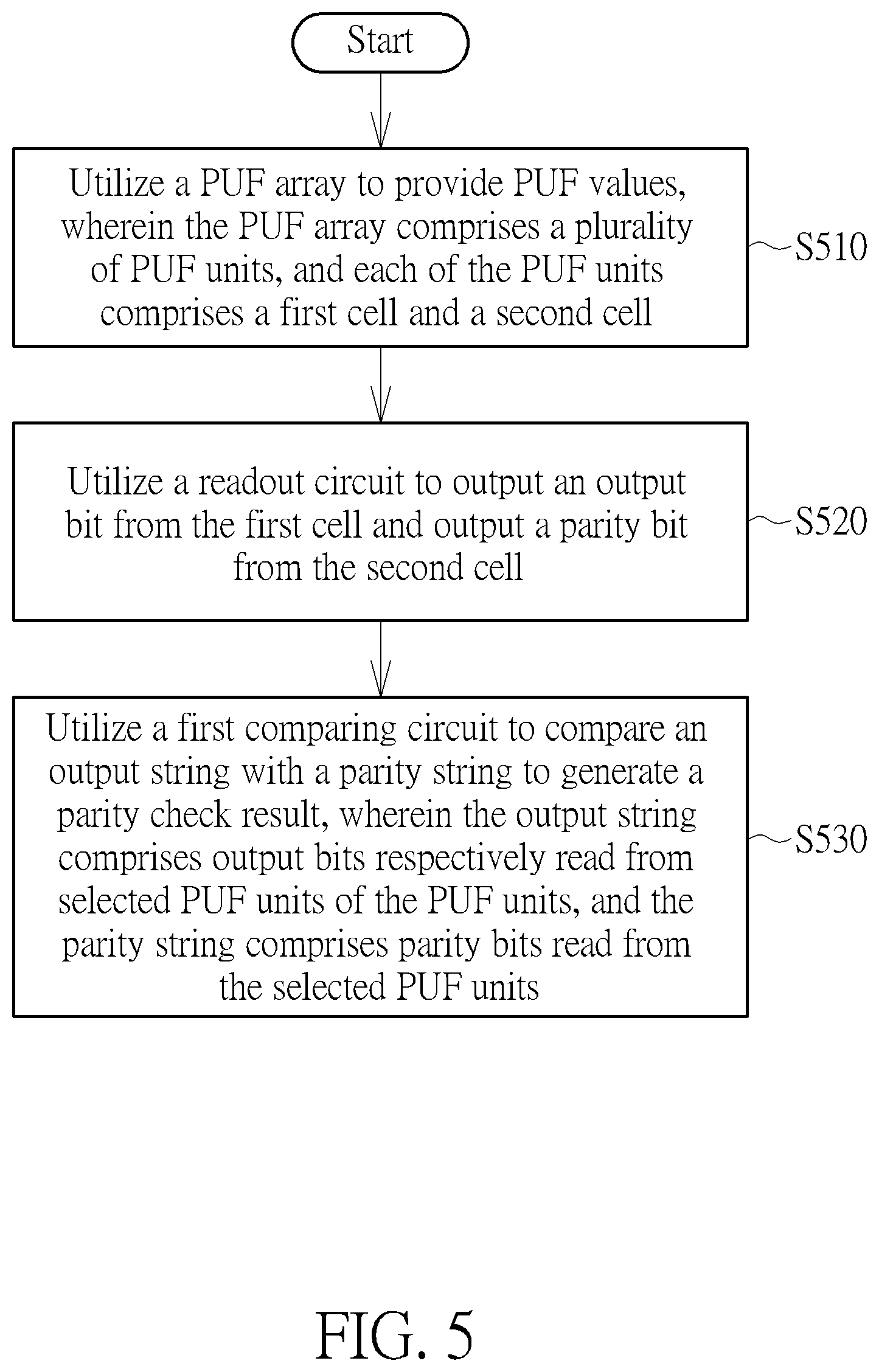 Patent US11782090 Figure 5 – Built-in self-test circuit and built-in self-test method for physical unclonable function quality check