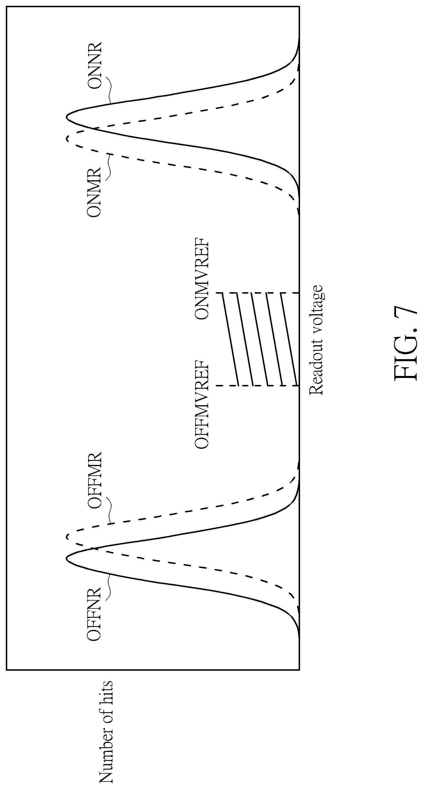 Patent US11782090 Figure 7 – Built-in self-test circuit and built-in self-test method for physical unclonable function quality check