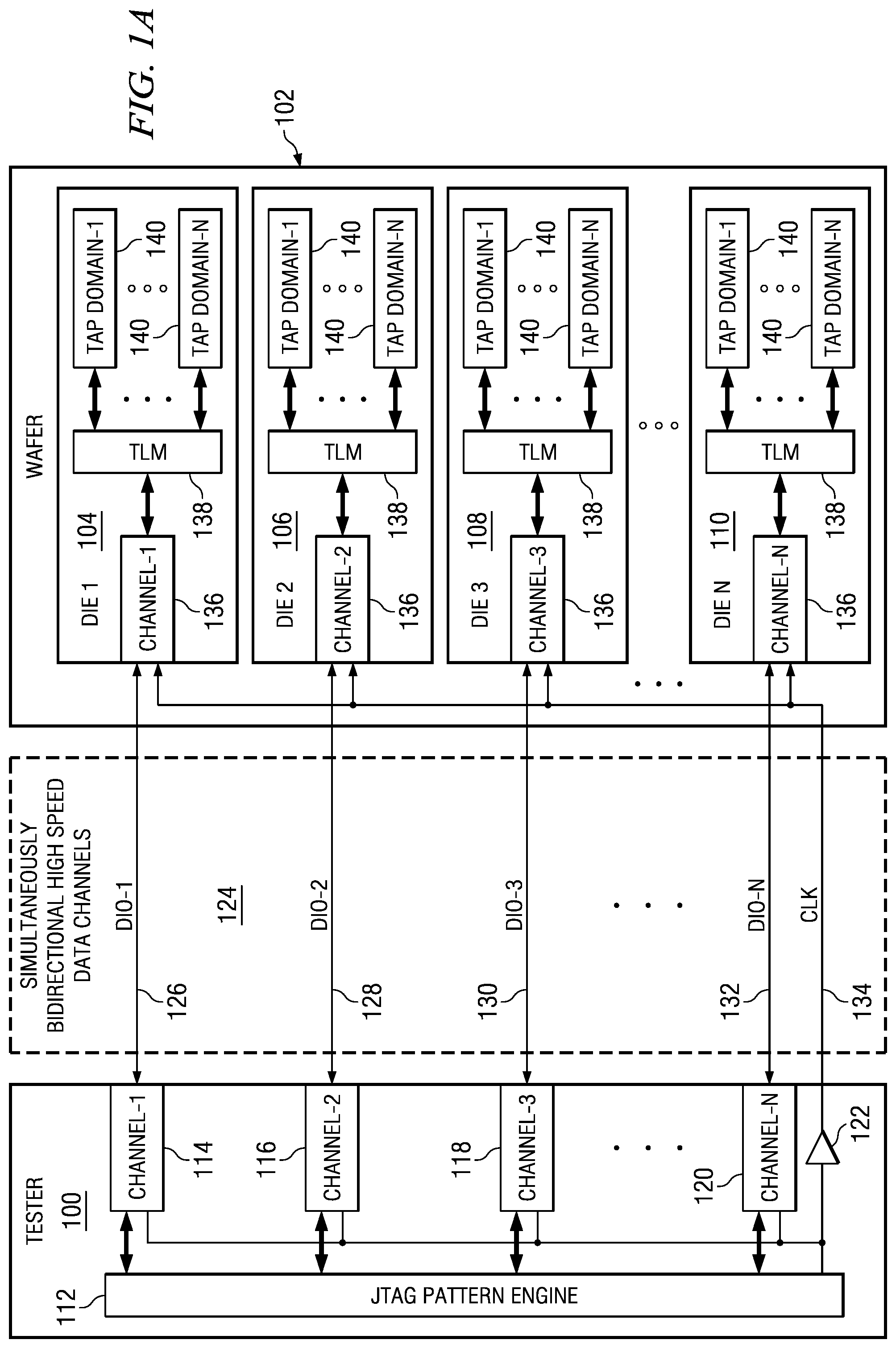 Patent US11782091 Figure 1 – Wafer scale testing using a 2 signal JTAG interface