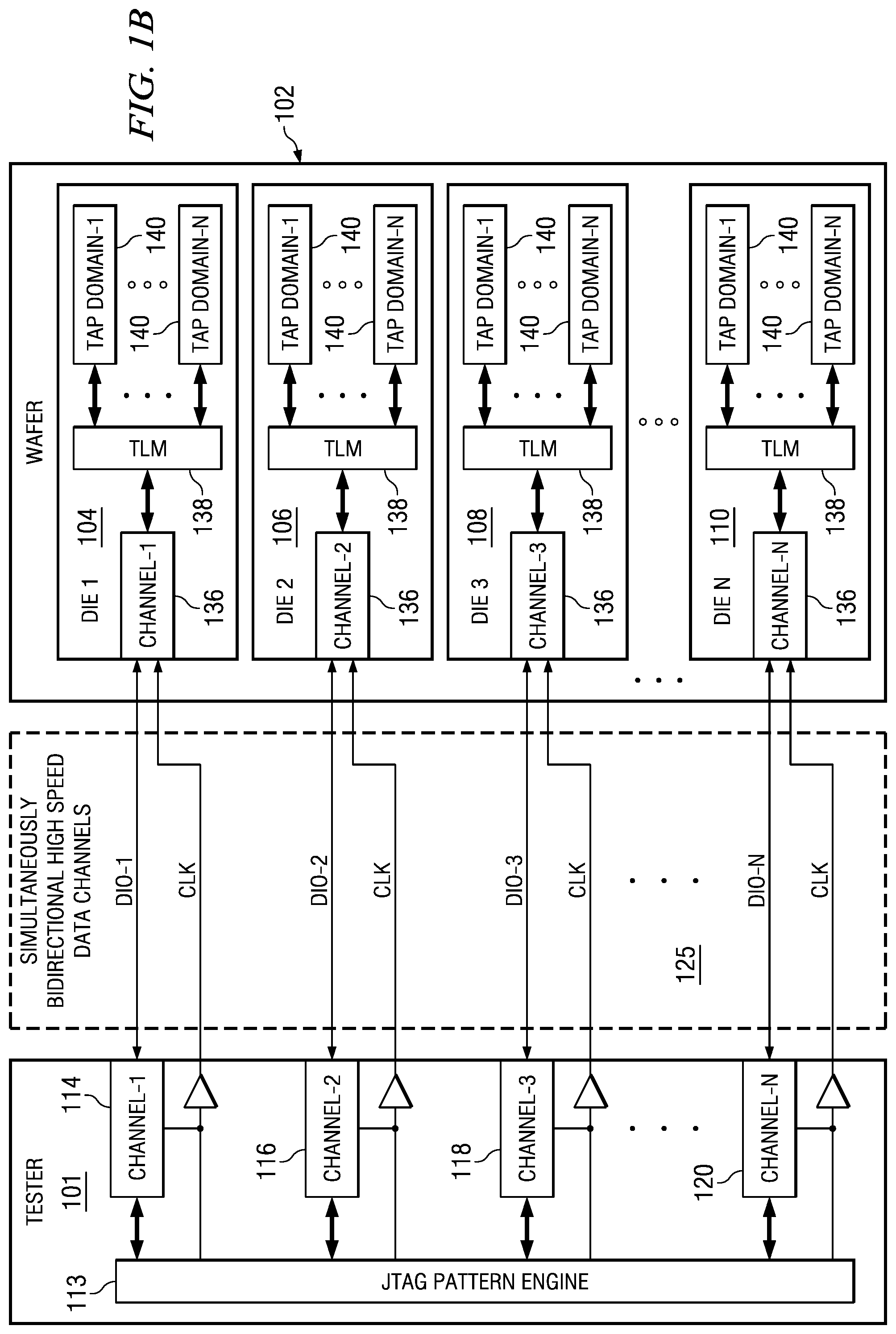 Patent US11782091 Figure 2 – Wafer scale testing using a 2 signal JTAG interface
