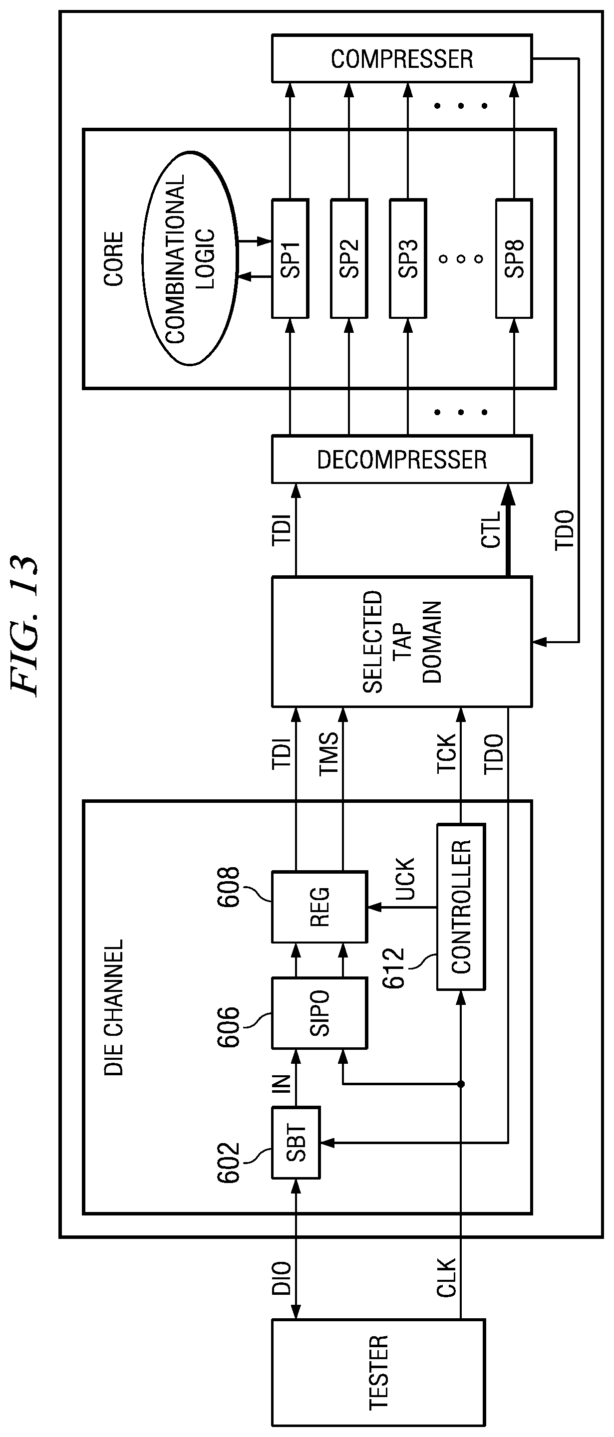 Patent US11782091 Figure 11 – Wafer scale testing using a 2 signal JTAG interface