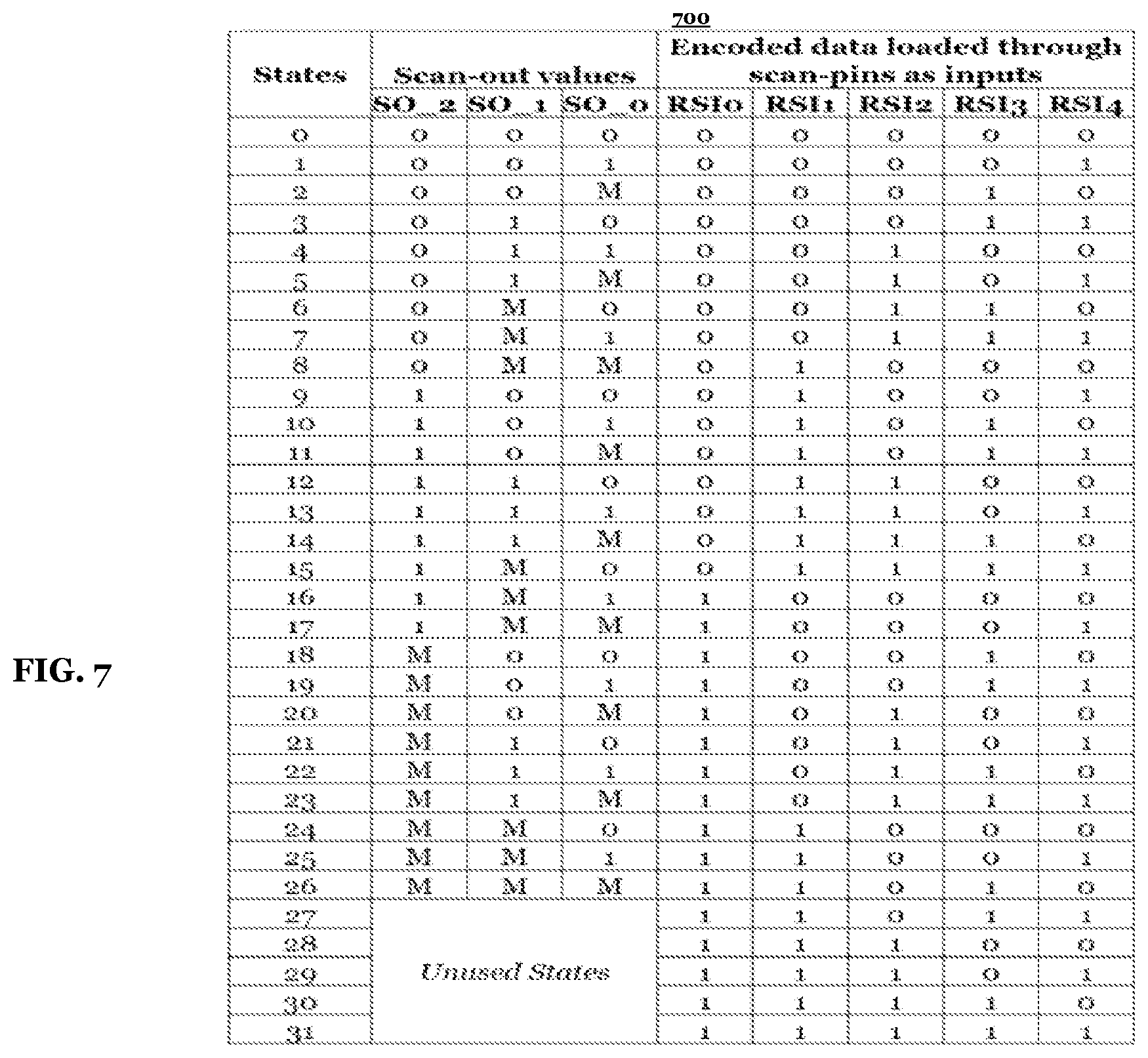 Patent US11782092 Figure 7 – Scan compression through pin data encoding