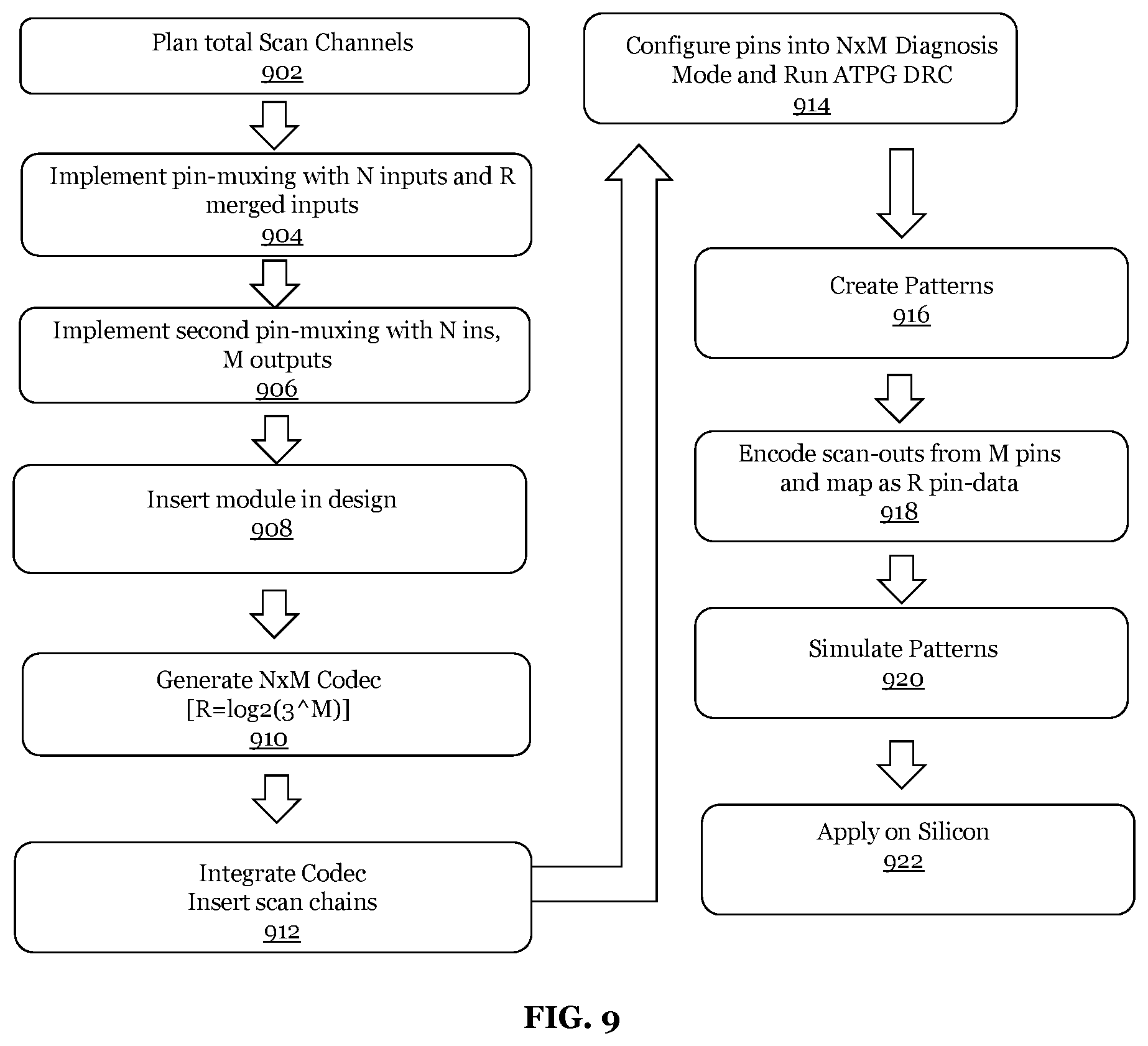 Patent US11782092 Figure 9 – Scan compression through pin data encoding
