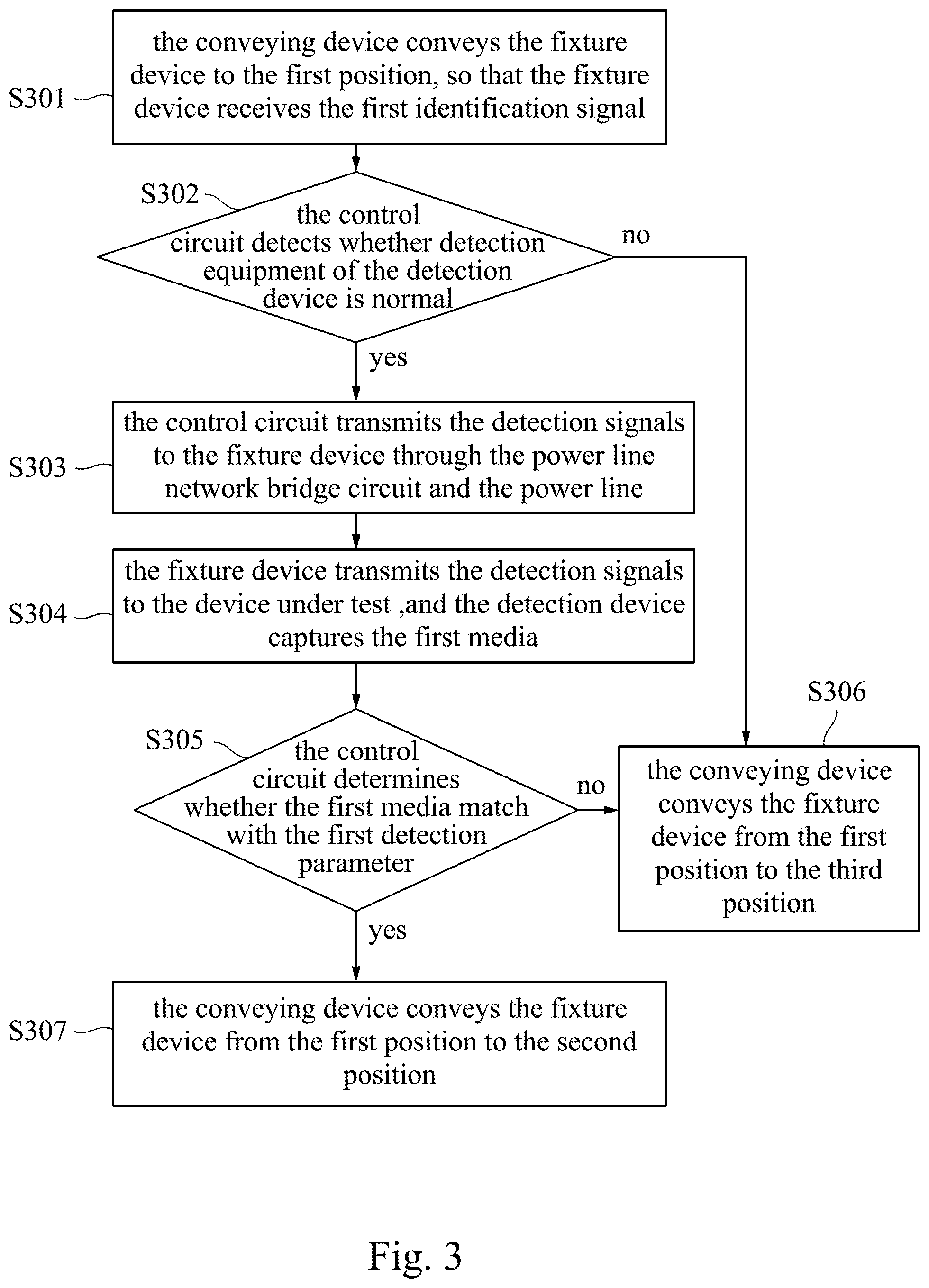 Patent US11782093 Figure 3 – Detection system and detection method