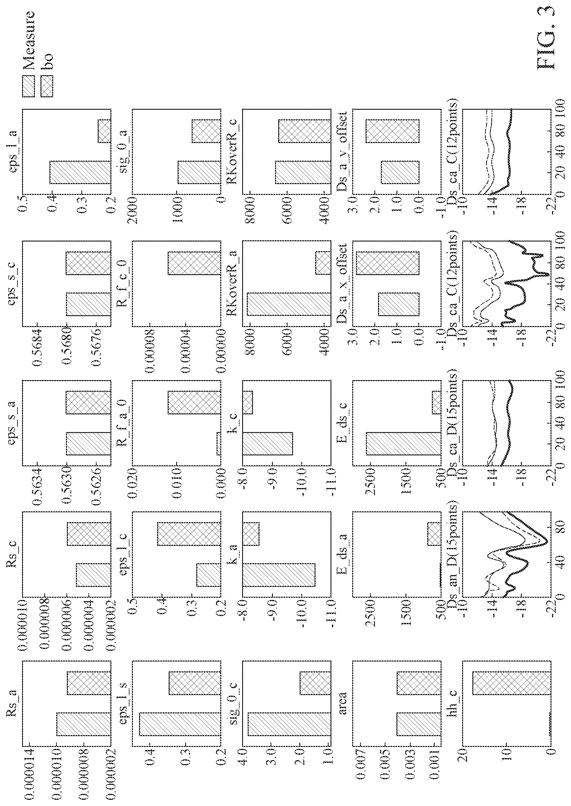 Patent US11782094 Figure 2 – Battery state estimation method and apparatus