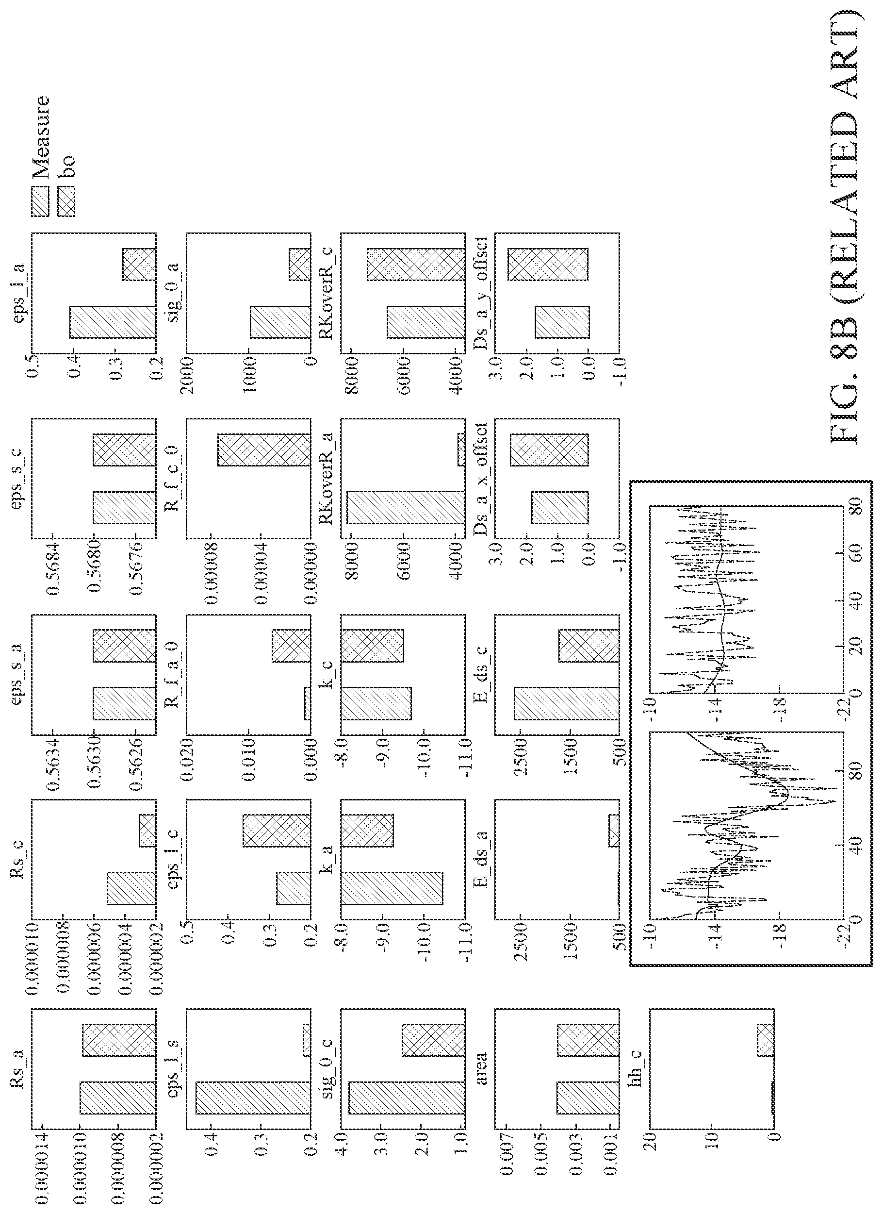 Patent US11782094 Figure 6 – Battery state estimation method and apparatus