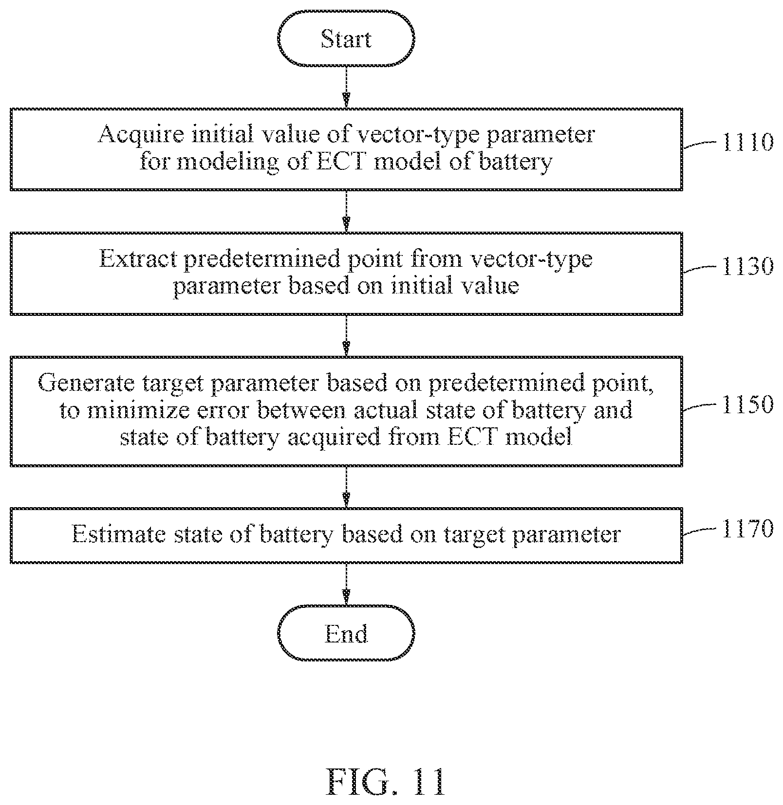 Patent US11782094 Figure 9 – Battery state estimation method and apparatus
