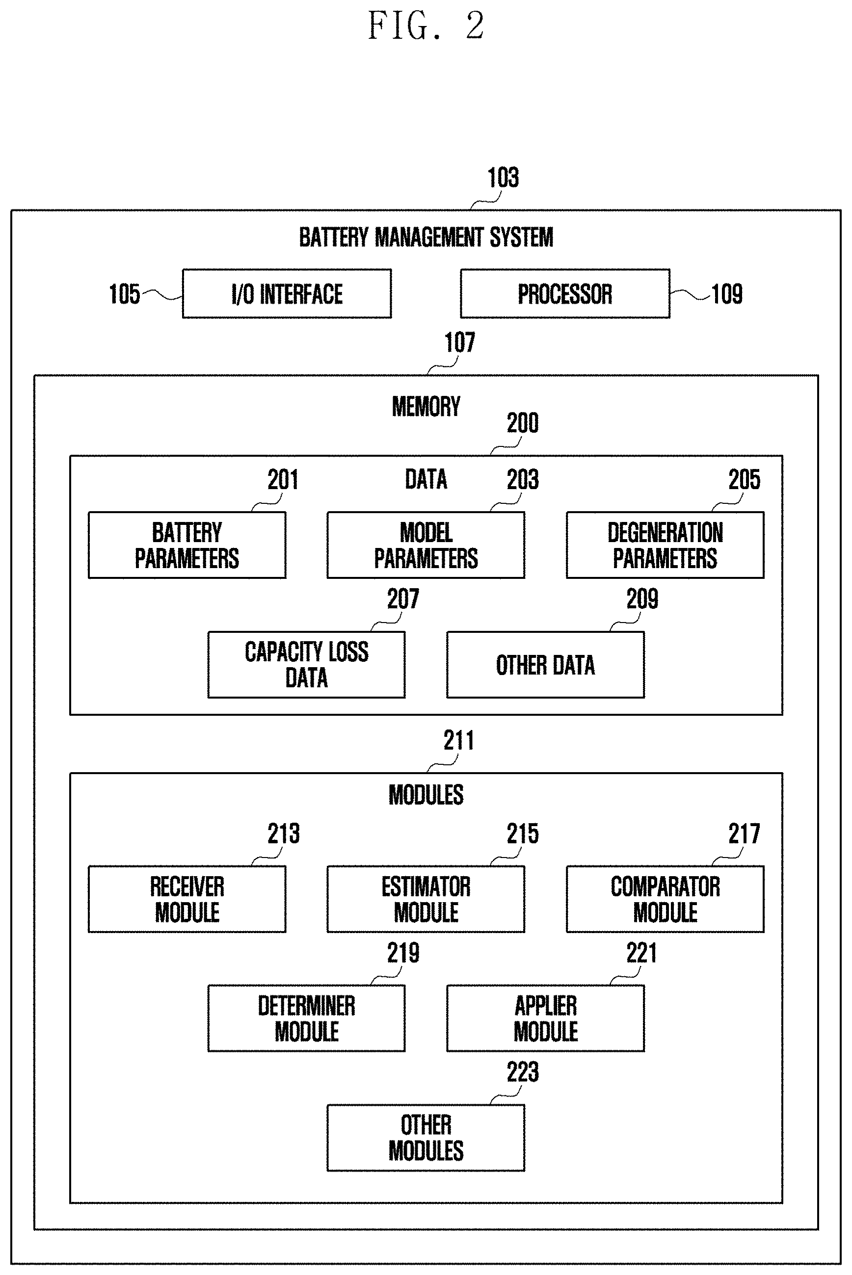 Patent US11782096 Figure 2 – Method and system for improving state of health of rechargeable batteries