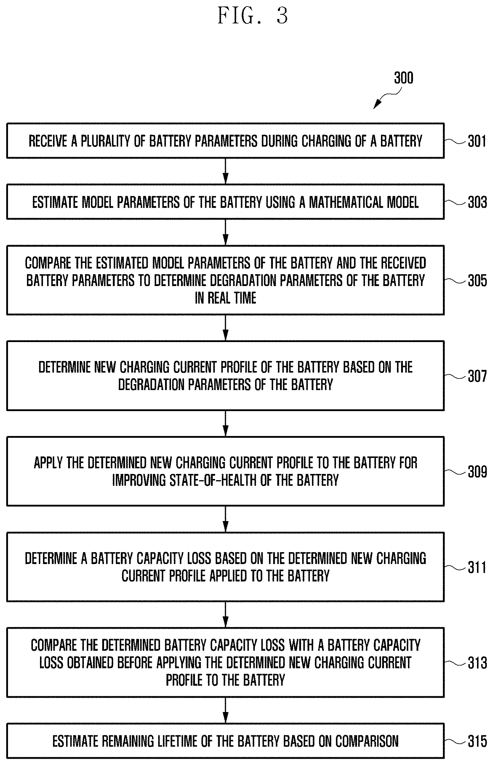 Patent US11782096 Figure 3 – Method and system for improving state of health of rechargeable batteries