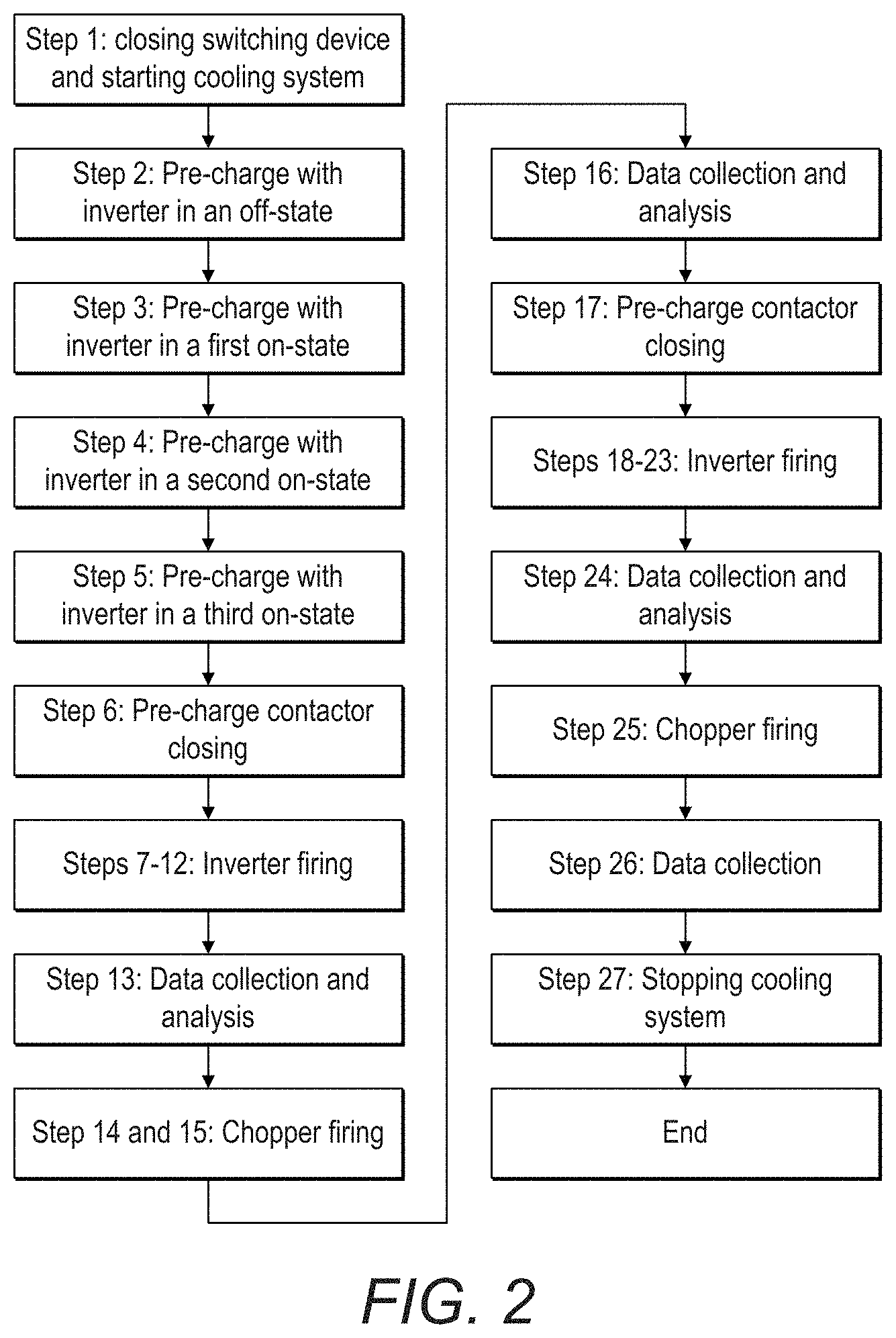 Patent US11782097 Figure 2 – Electrical system testing processes