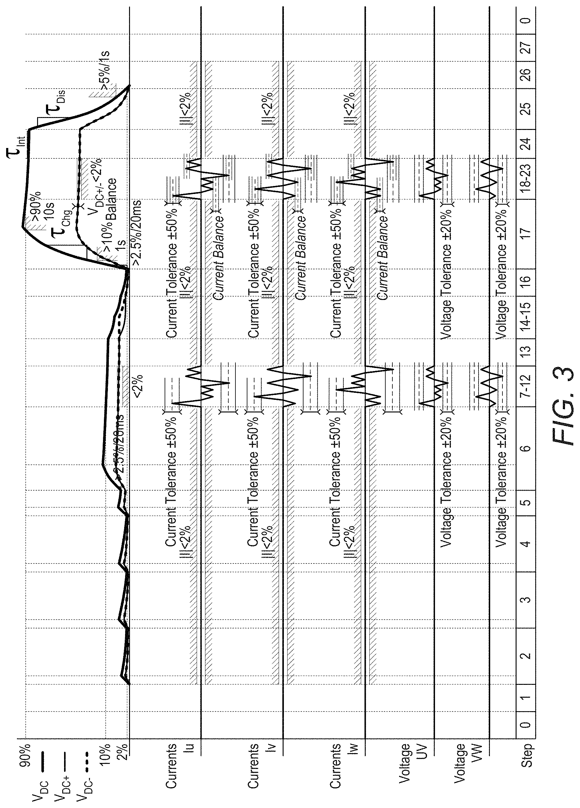 Patent US11782097 Figure 3 – Electrical system testing processes