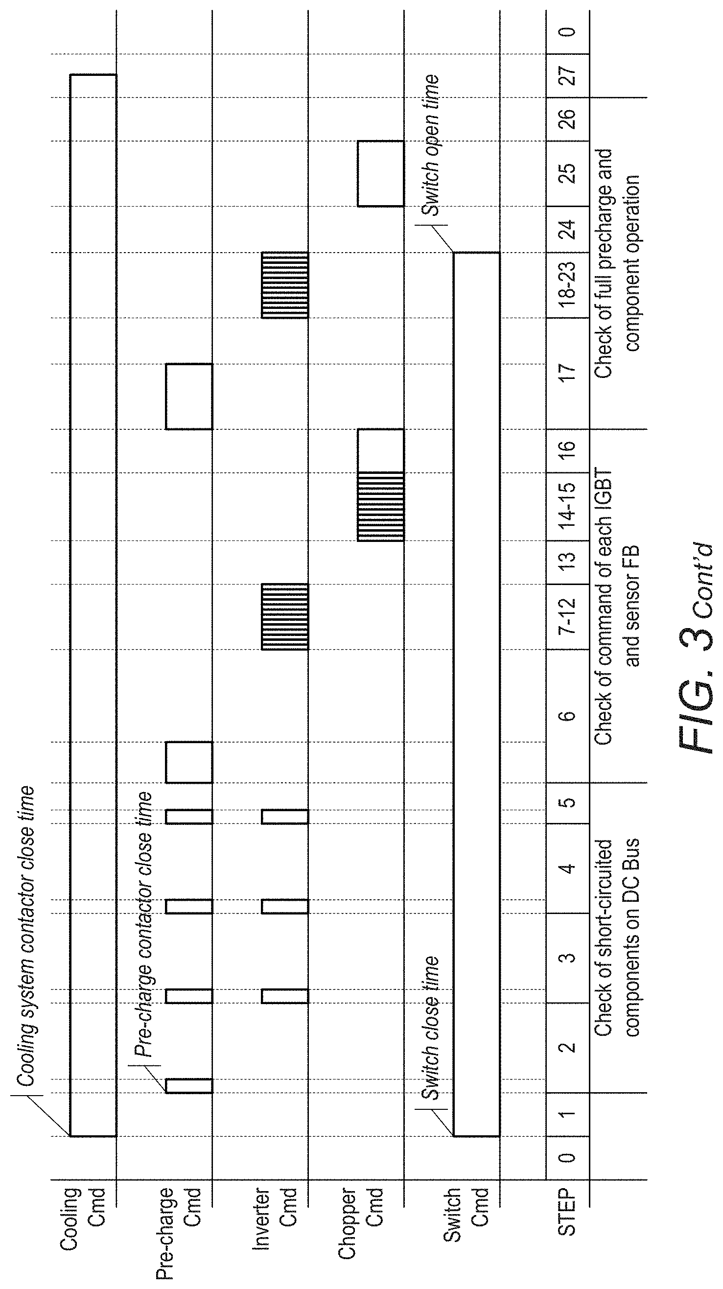 Patent US11782097 Figure 4 – Electrical system testing processes