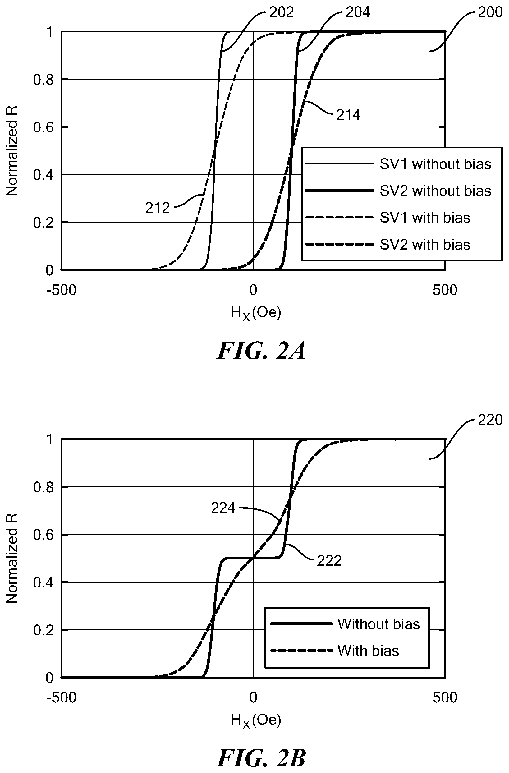 Patent US11782103 Figure 2 – Dual double-pinned spin valve element having magnet bias with increased linear range