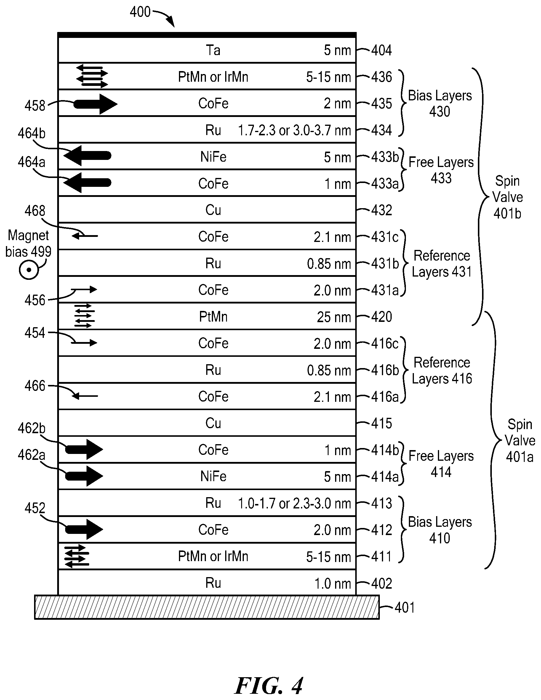 Patent US11782103 Figure 4 – Dual double-pinned spin valve element having magnet bias with increased linear range