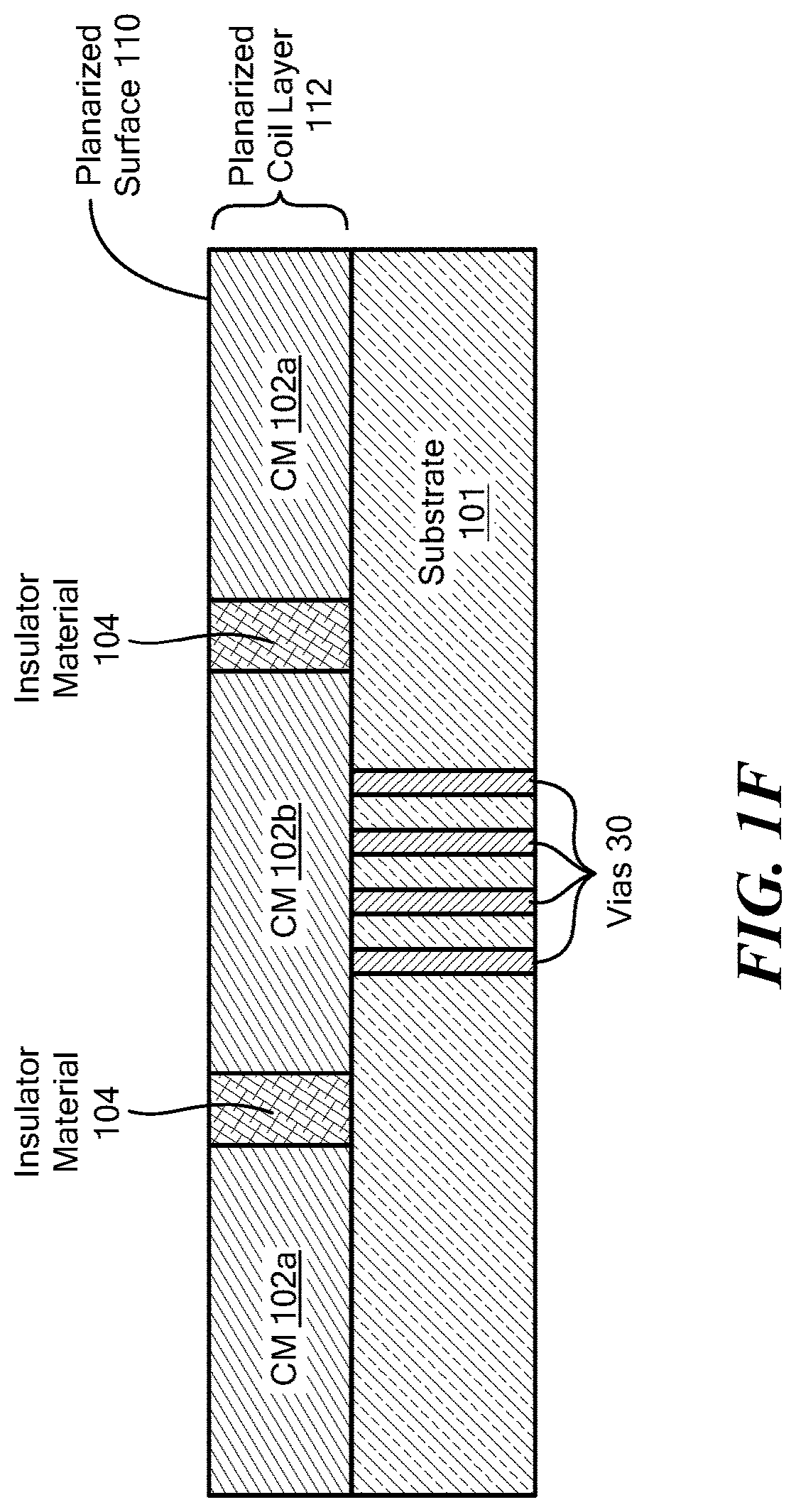 Patent US11782105 Figure 6 – Fabricating planarized coil layer in contact with magnetoresistance element