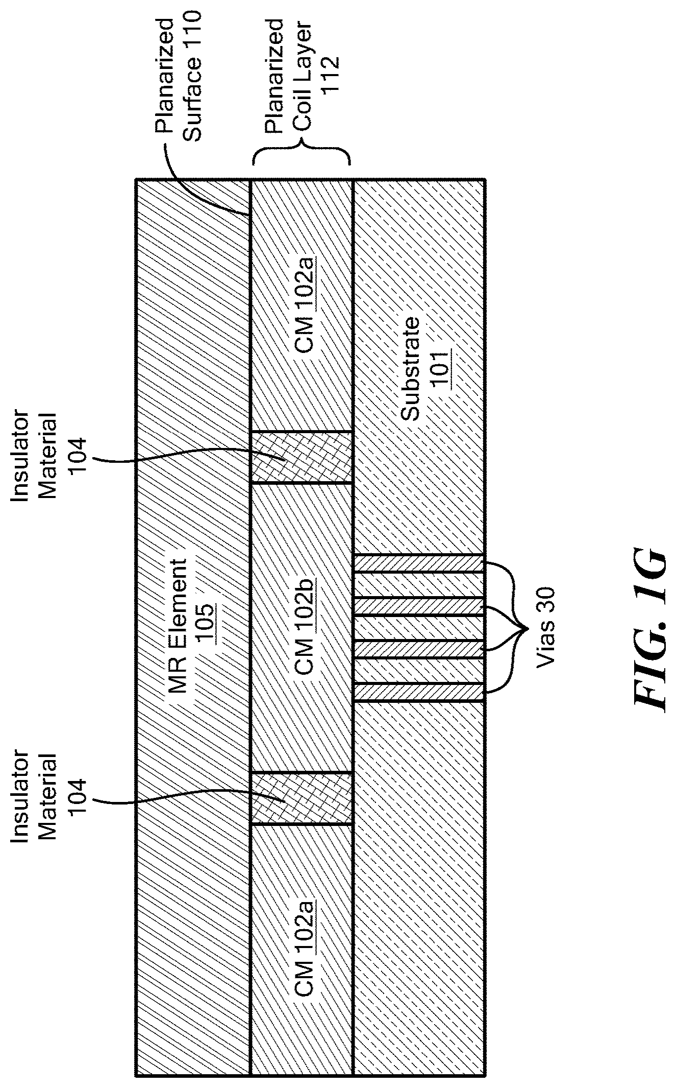 Patent US11782105 Figure 7 – Fabricating planarized coil layer in contact with magnetoresistance element