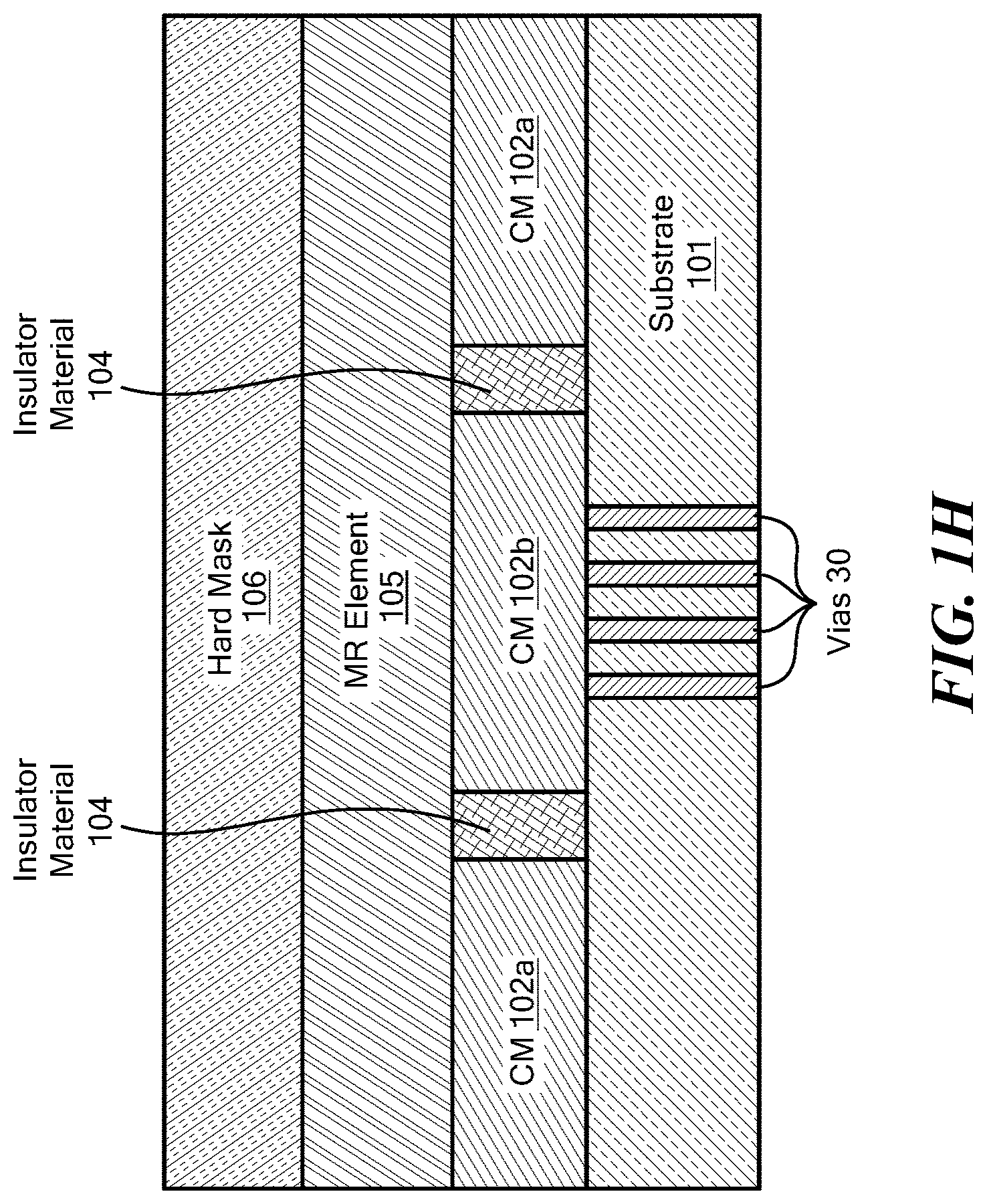 Patent US11782105 Figure 8 – Fabricating planarized coil layer in contact with magnetoresistance element