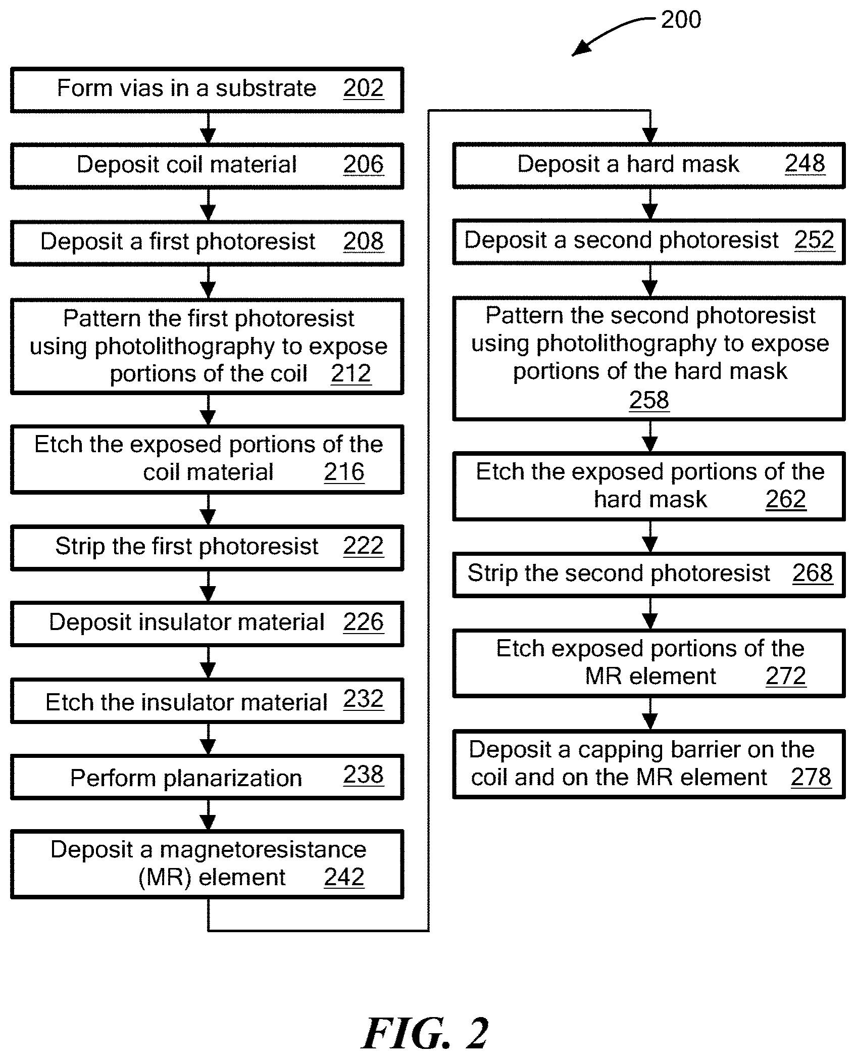 Patent US11782105 Figure 14 – Fabricating planarized coil layer in contact with magnetoresistance element