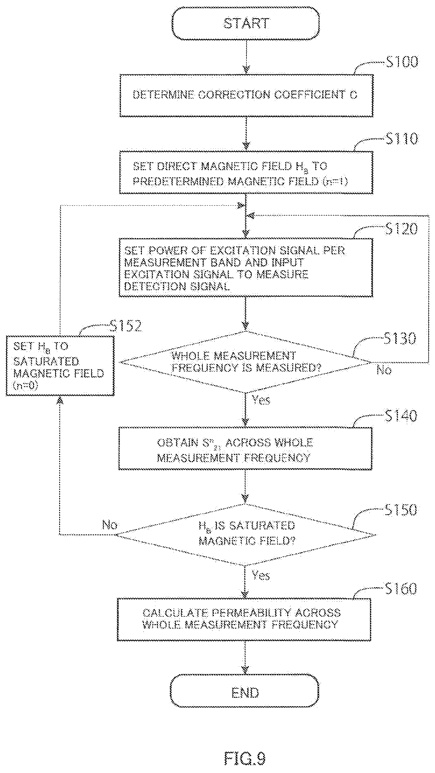 Patent US11782106 Figure 10 – Permeability measurement jig, permeability measurement device, and permeability measurement method