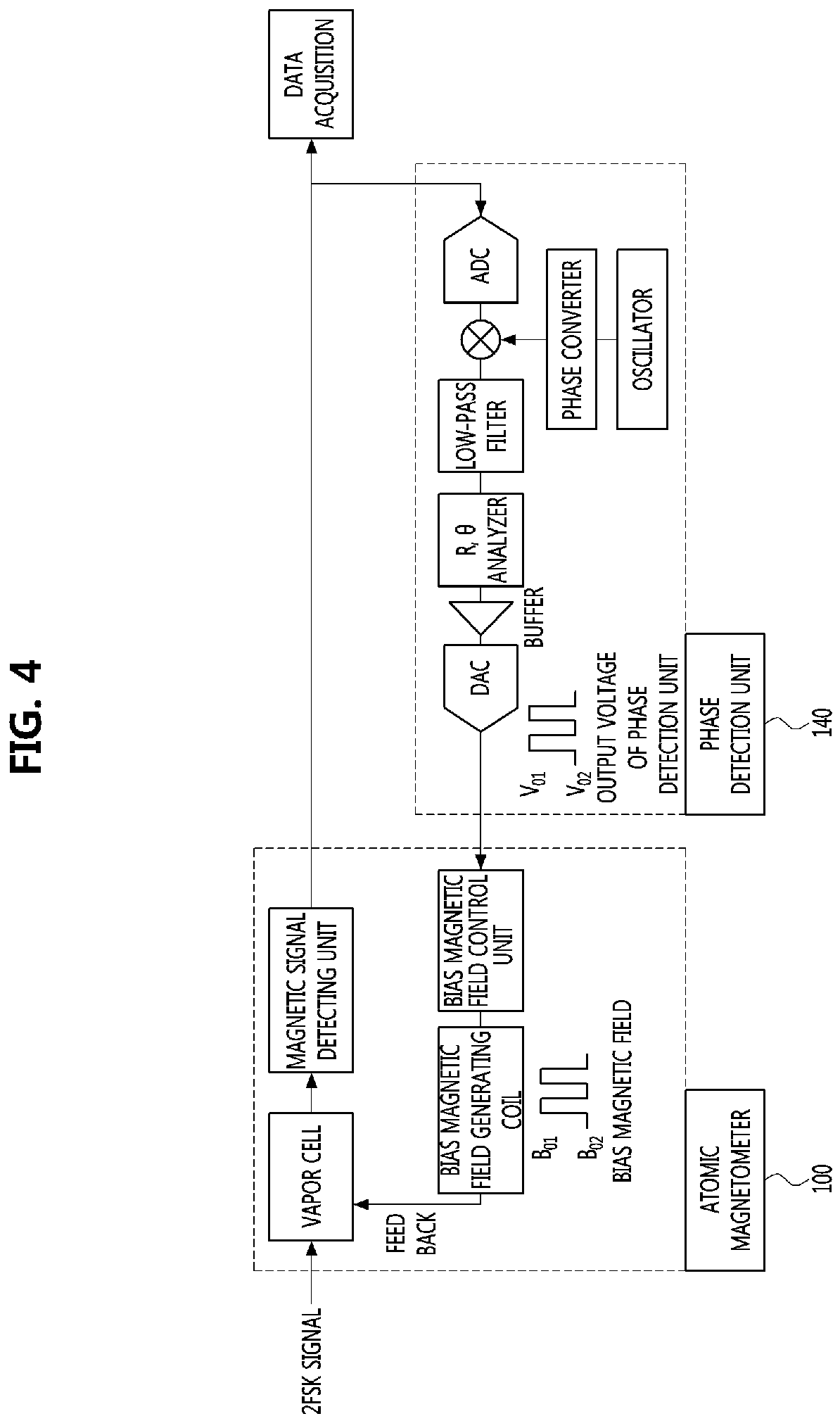 Patent US11782107 Figure 4 – Atomic magnetometer and method of operating the same