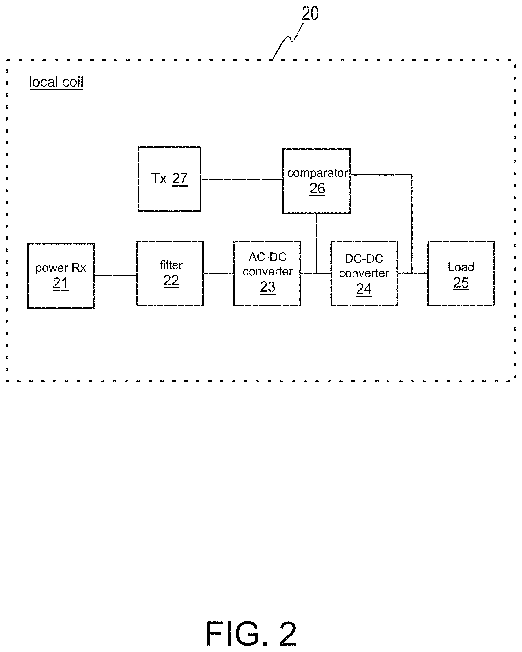 Patent US11782109 Figure 2 – Wireless power feedback loop and control system for wireless coil in MRI system