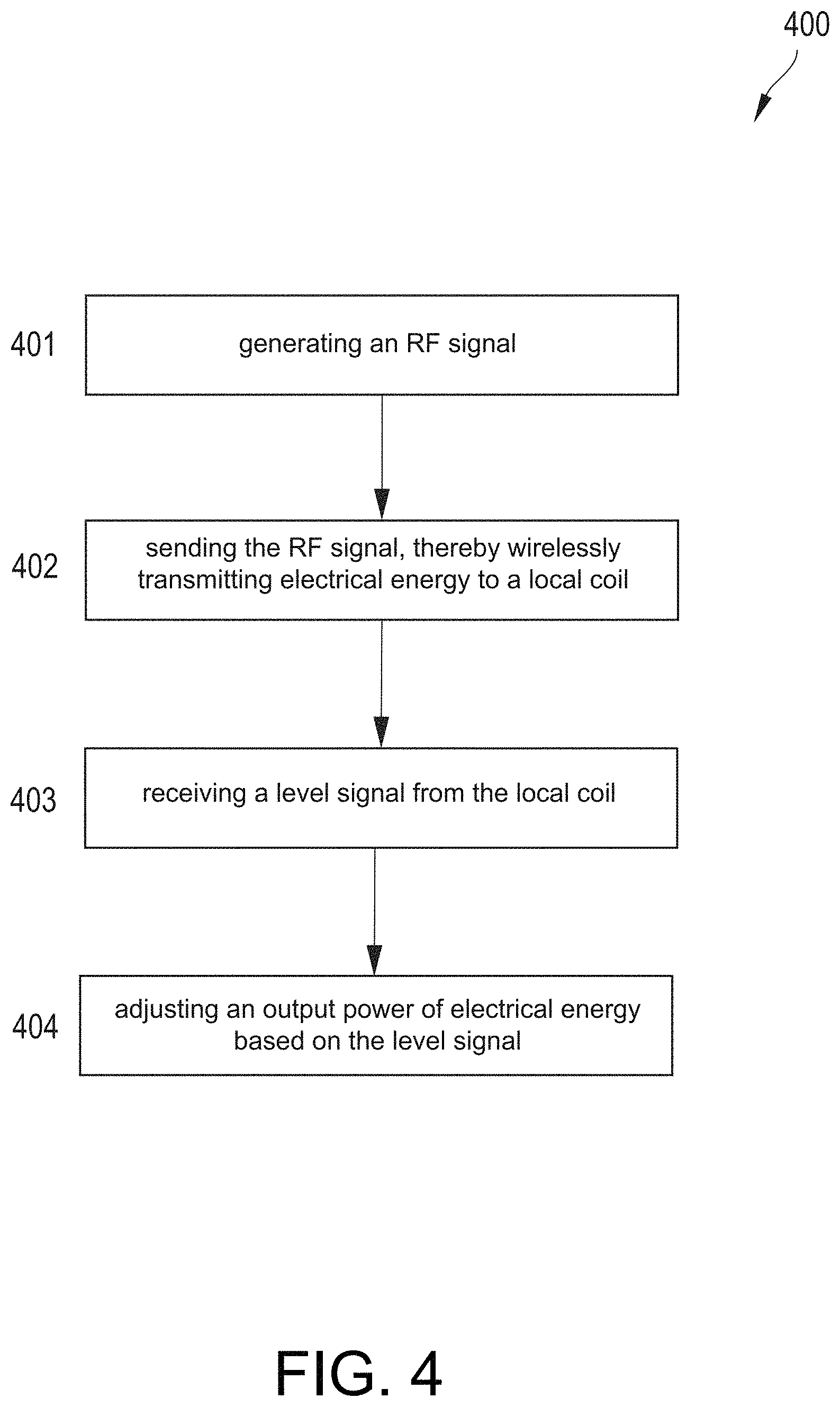 Patent US11782109 Figure 4 – Wireless power feedback loop and control system for wireless coil in MRI system
