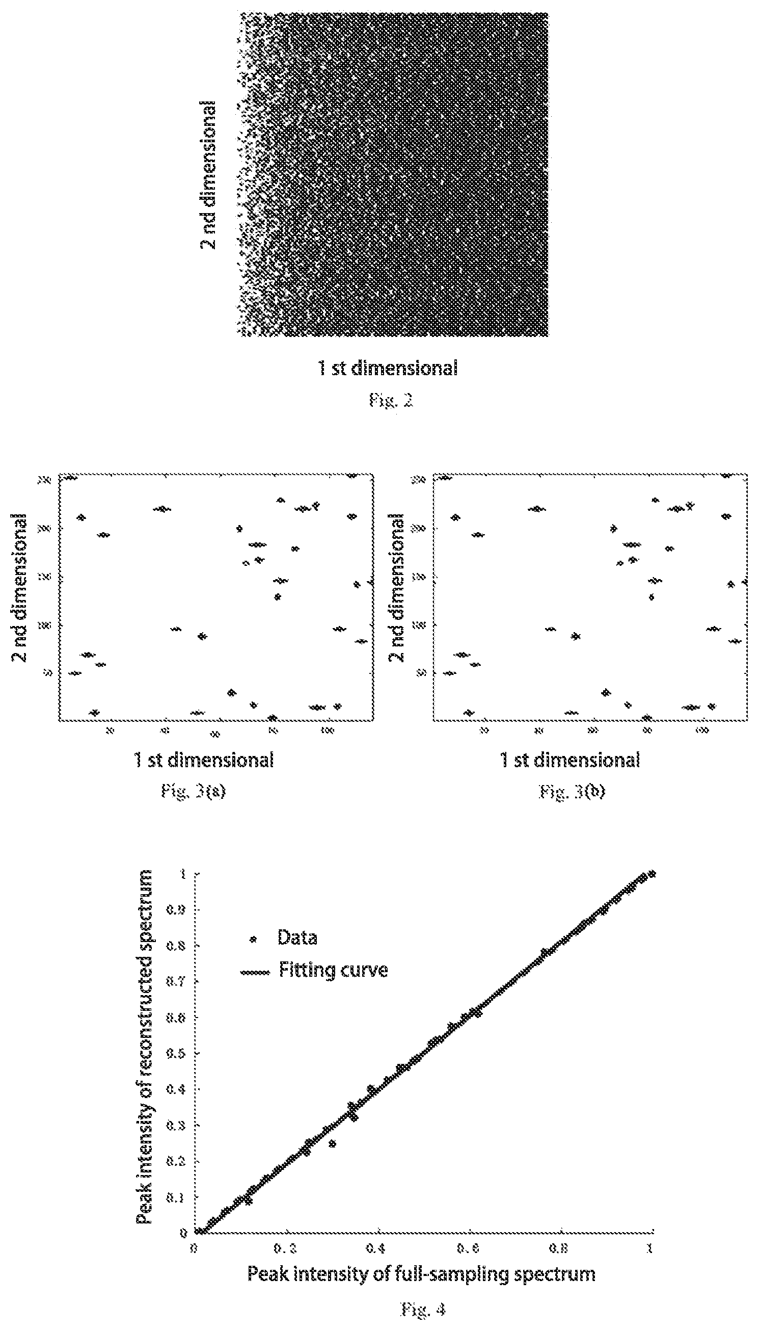 Patent US11782111 Figure 2 – Method for reconstructing magnetic resonance spectrum based on deep learning